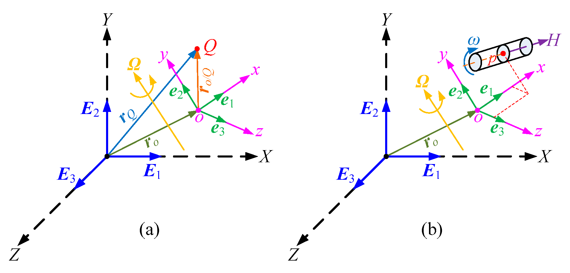 Machines 10 00620 g008