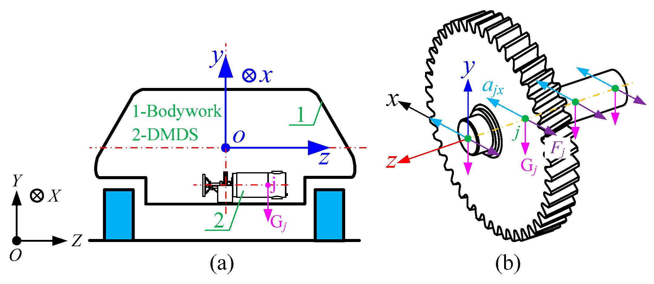 Machines 10 00620 g009
