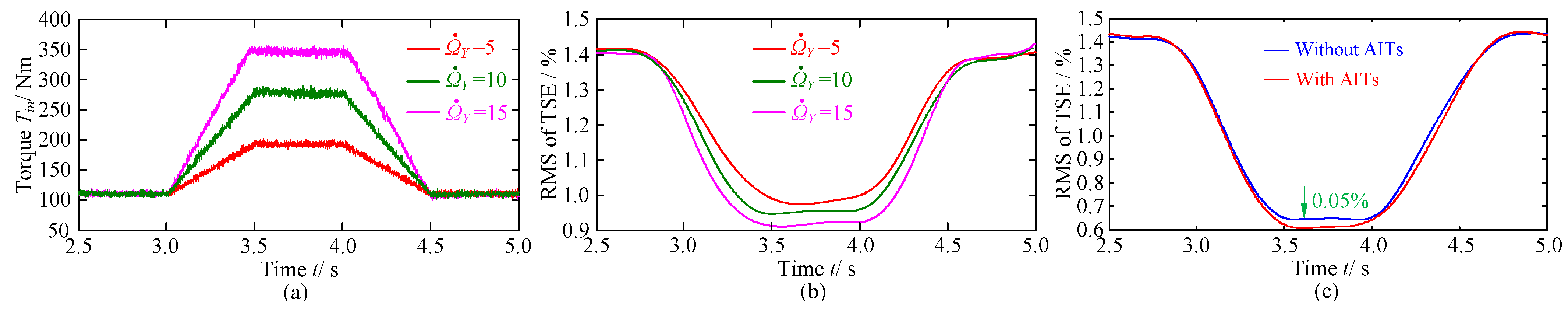 Machines 10 00620 g022