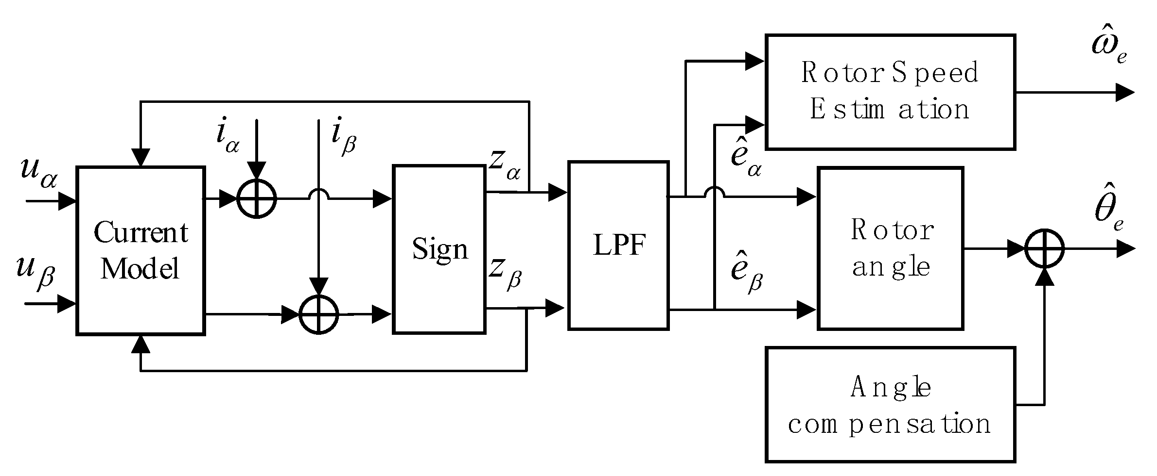 Machines 10 00633 g002