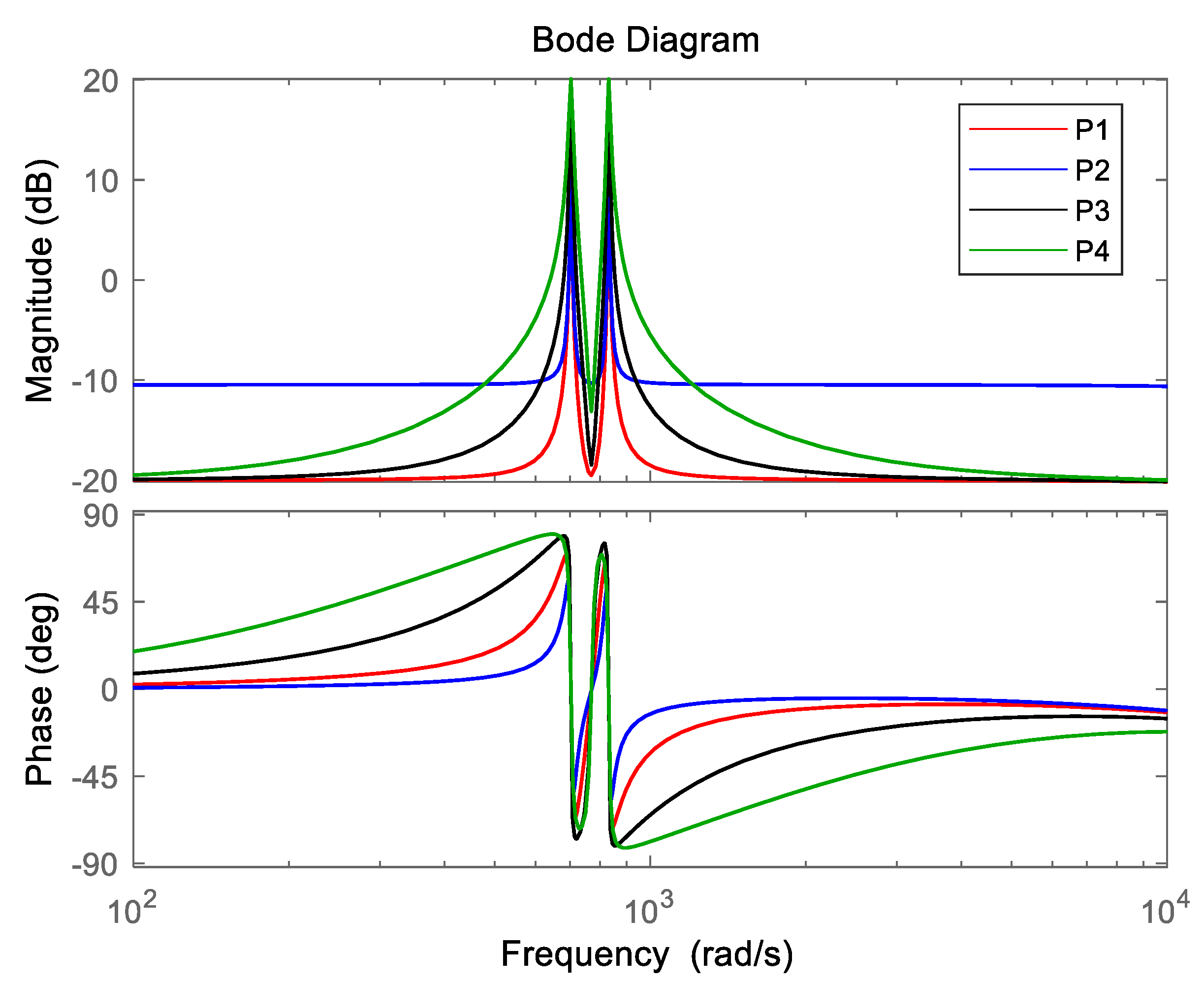 Machines 10 00633 g006