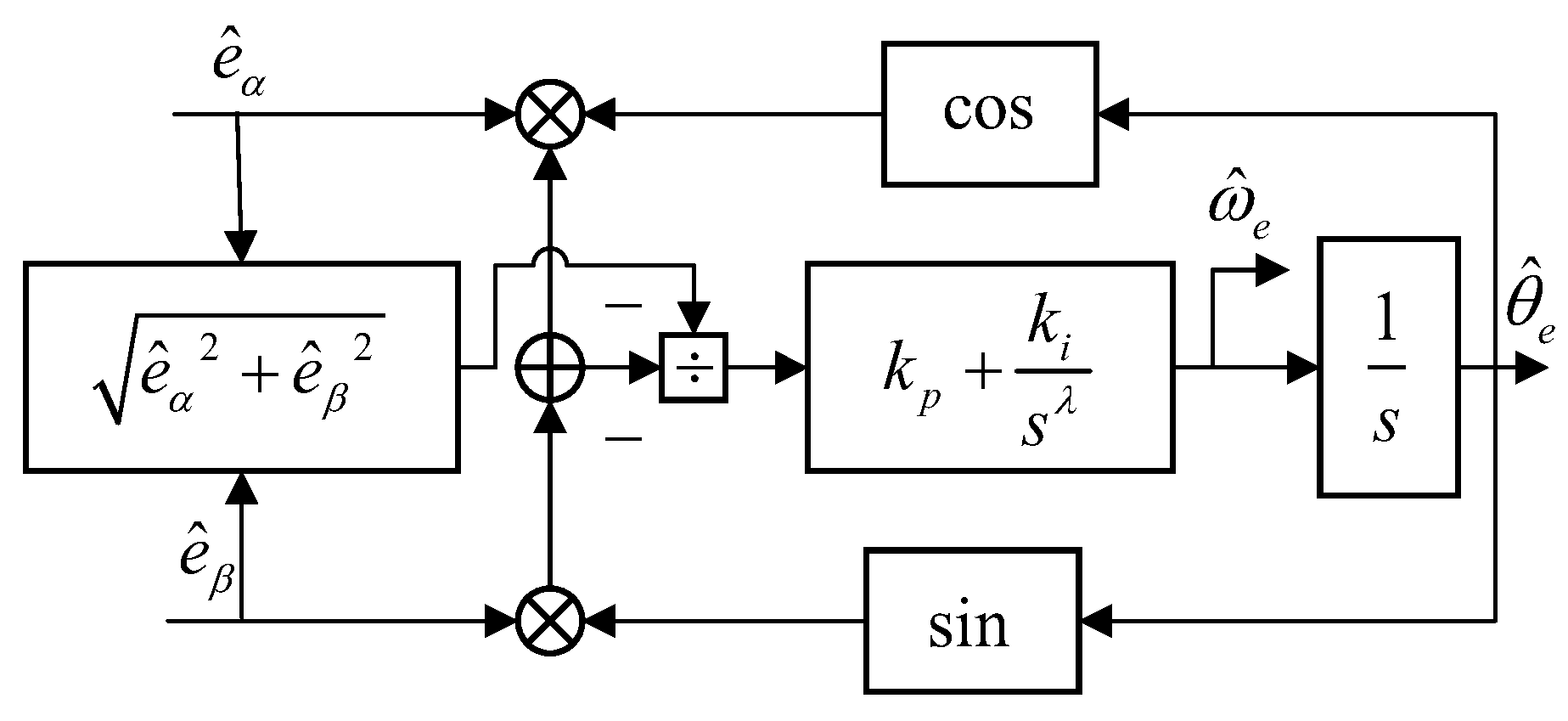 Machines 10 00633 g008