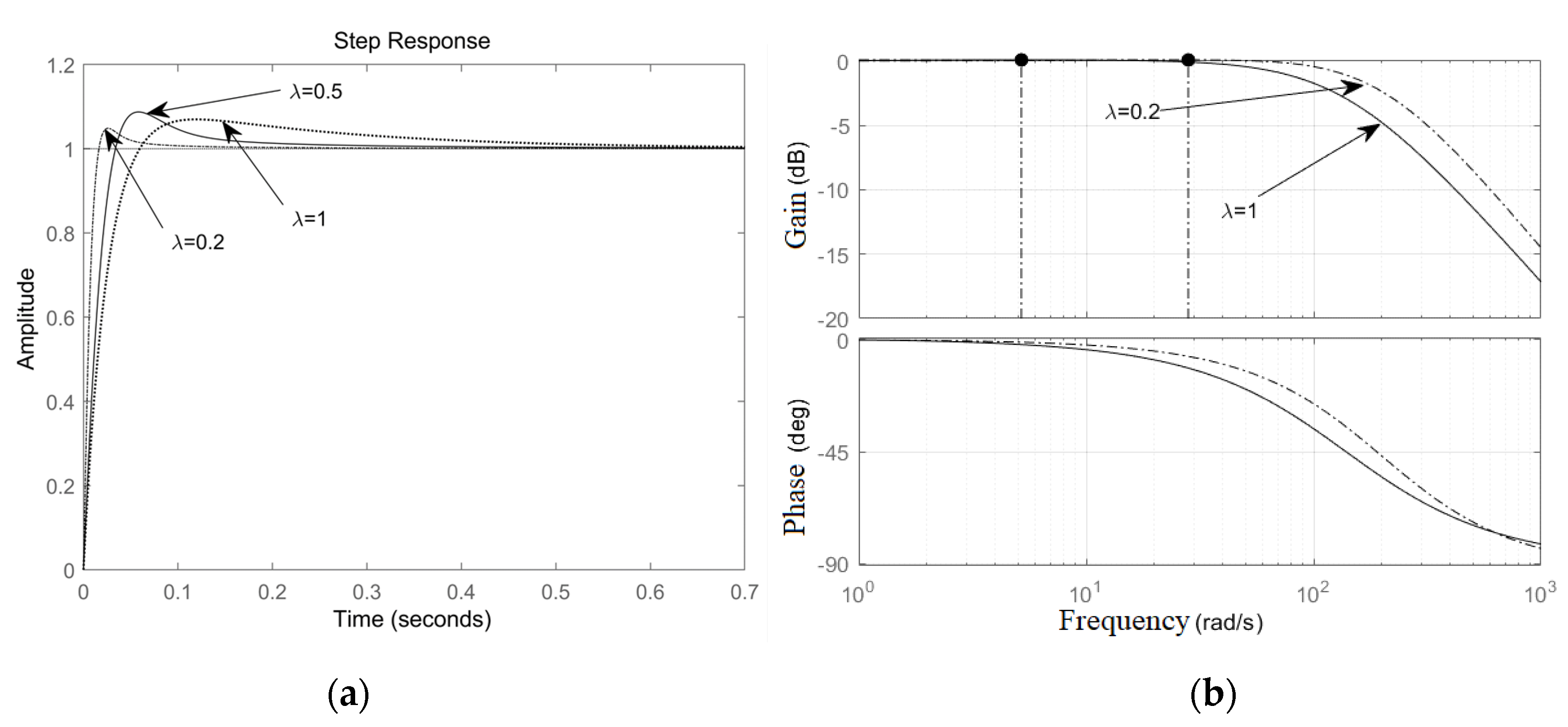 Machines 10 00633 g010