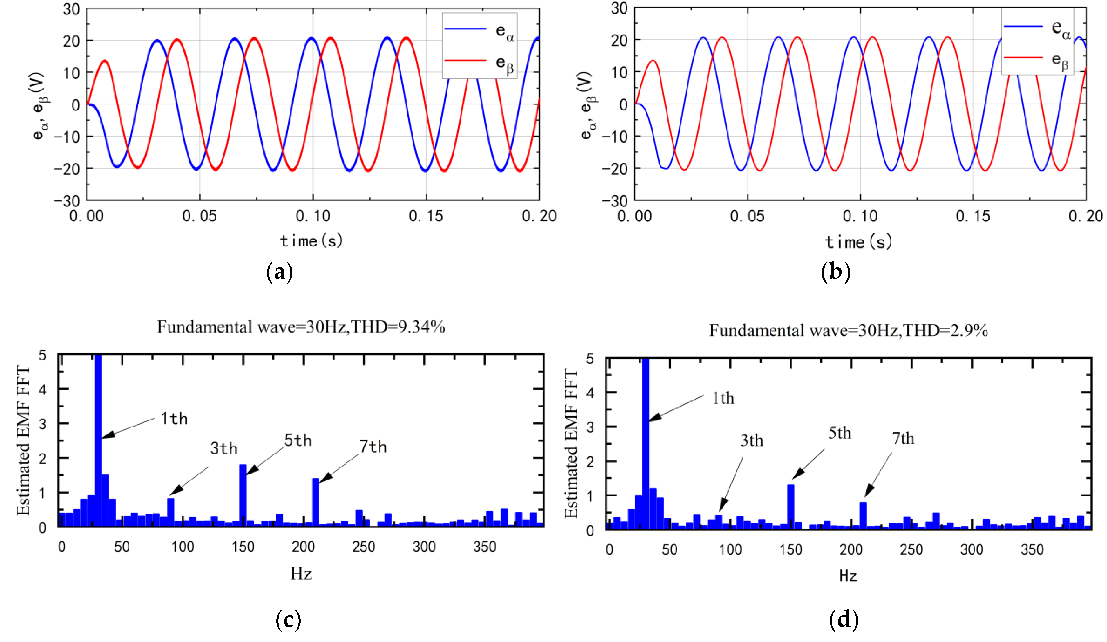 Machines 10 00633 g012
