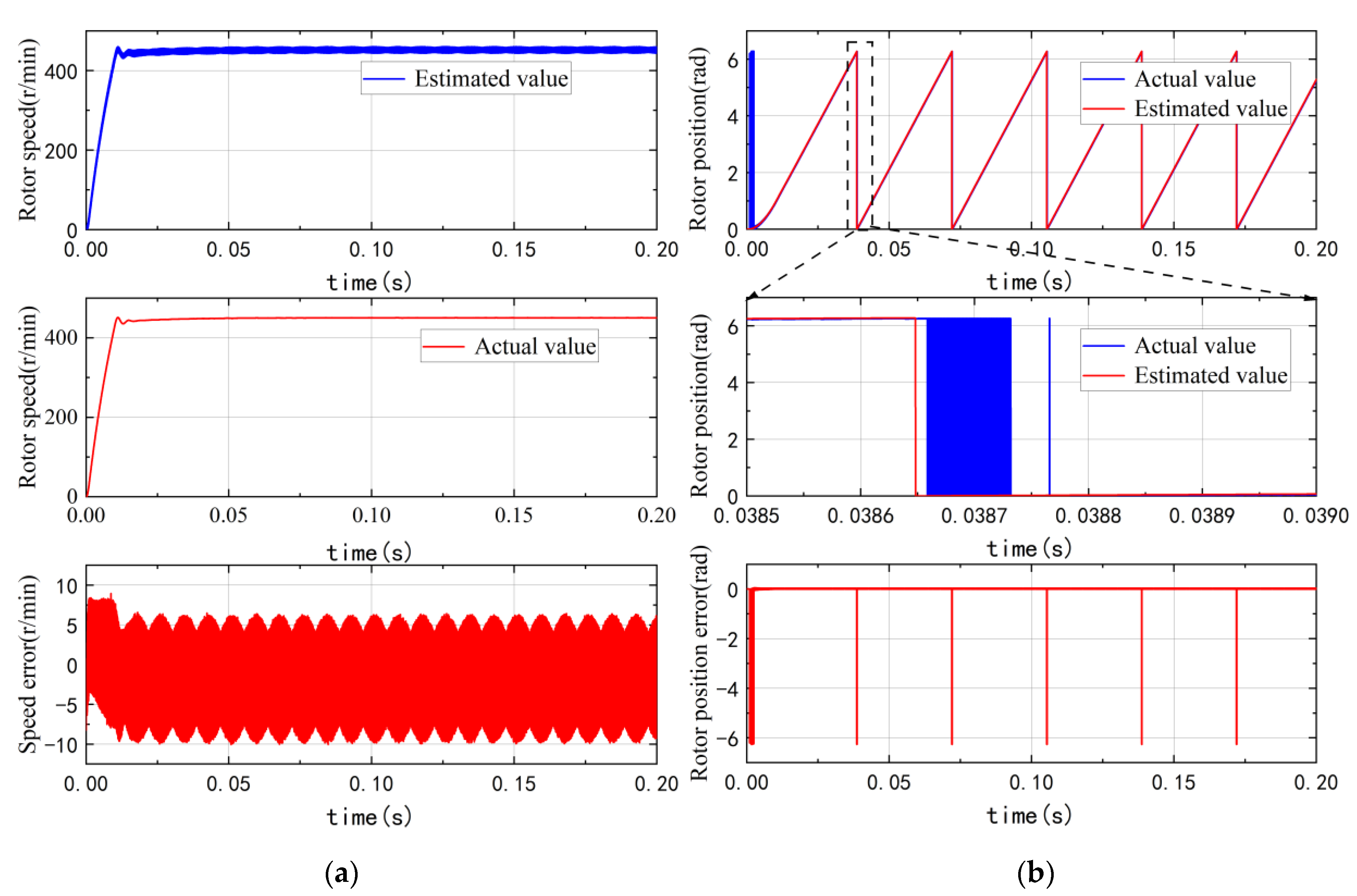 Machines 10 00633 g013
