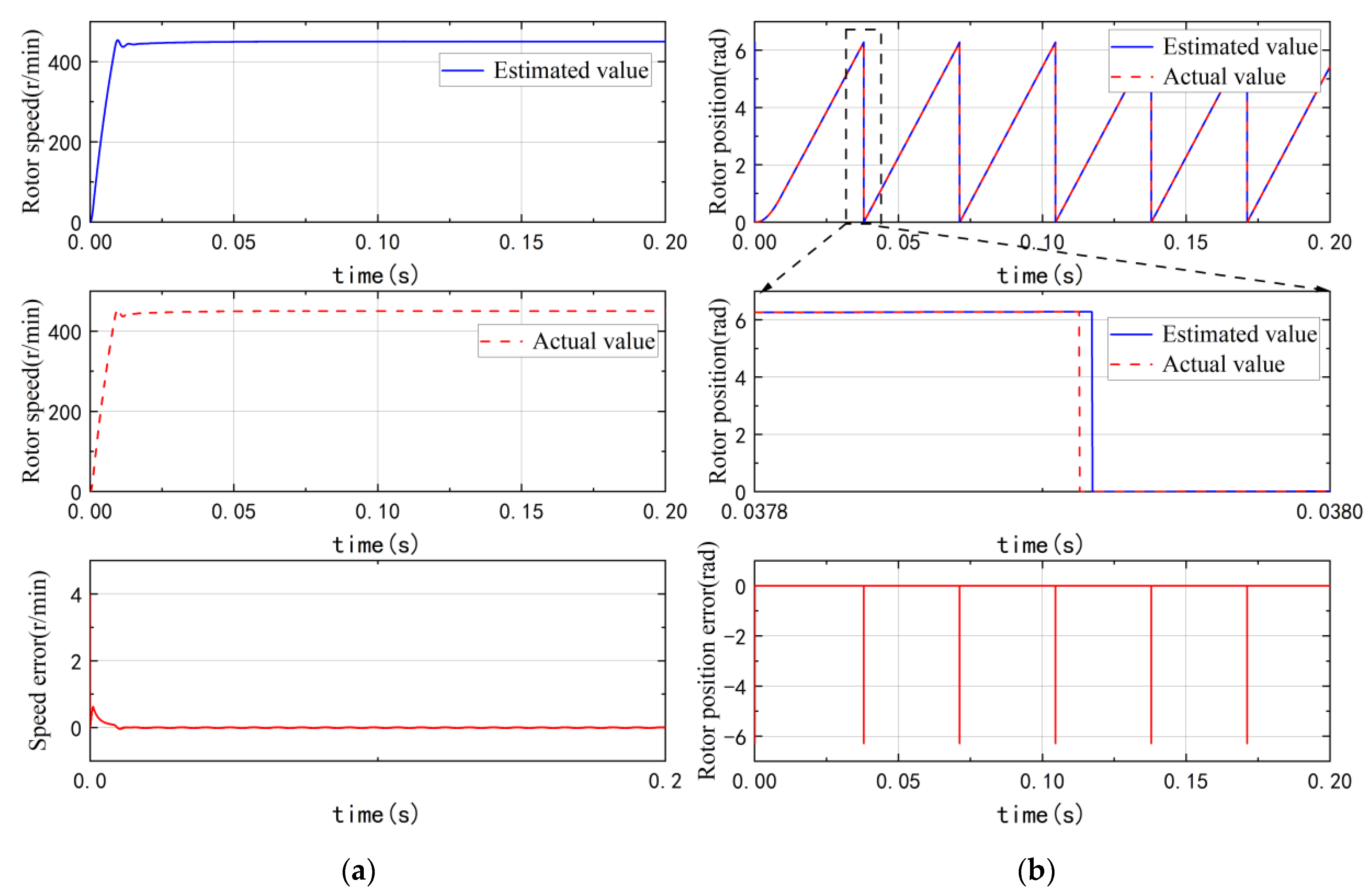 Machines 10 00633 g014