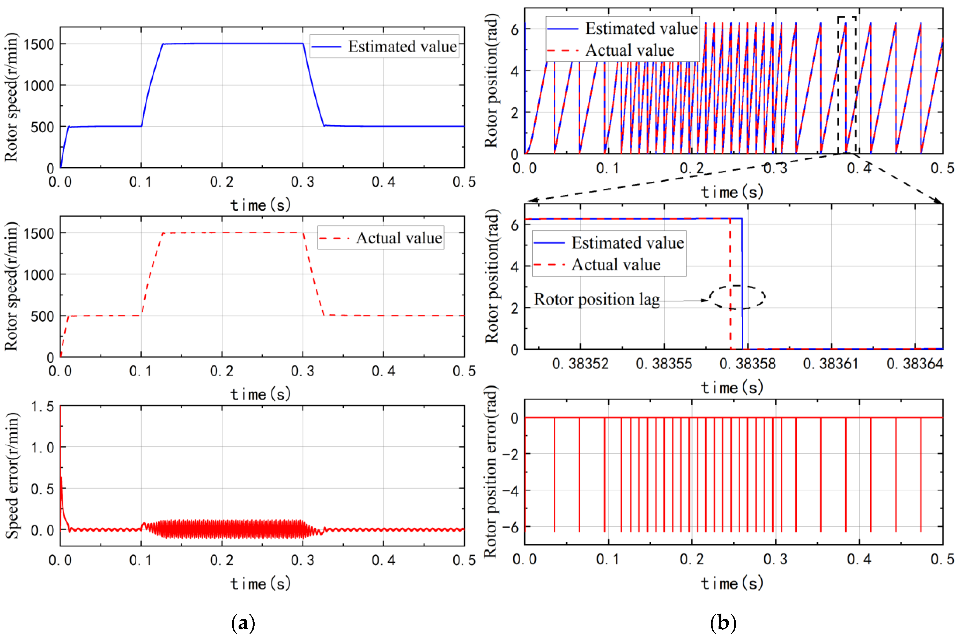 Machines 10 00633 g016