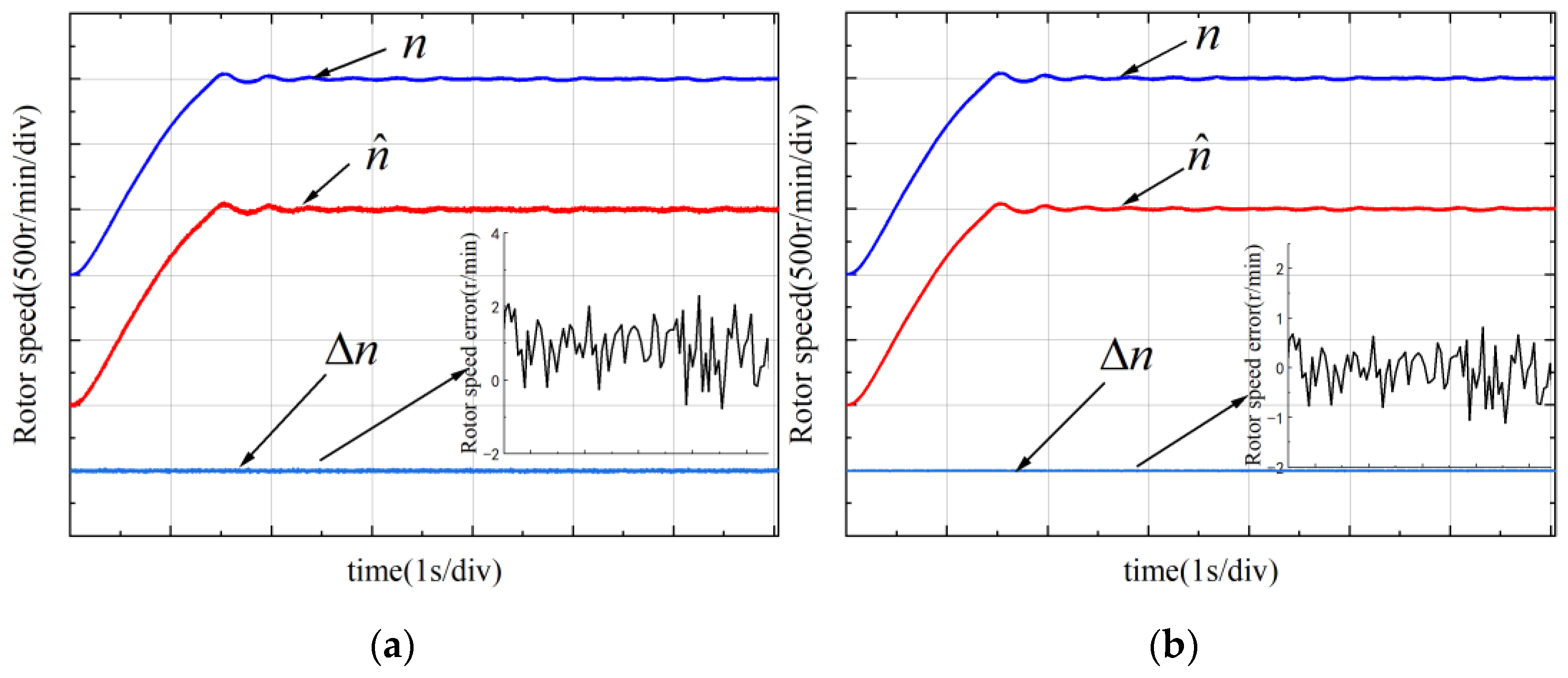 Machines 10 00633 g020