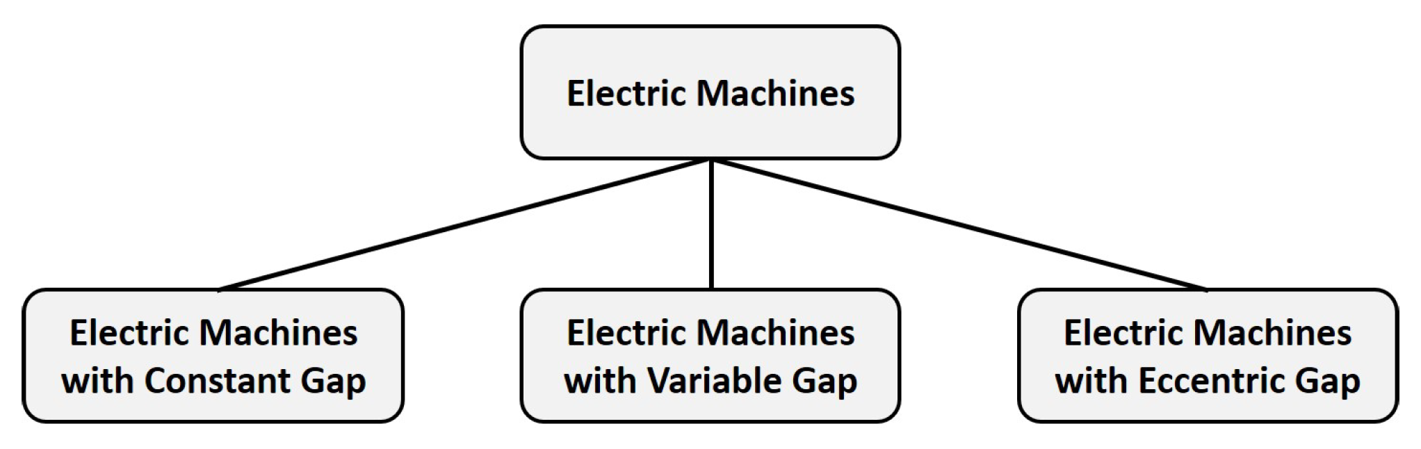 Machines 10 00636 g001