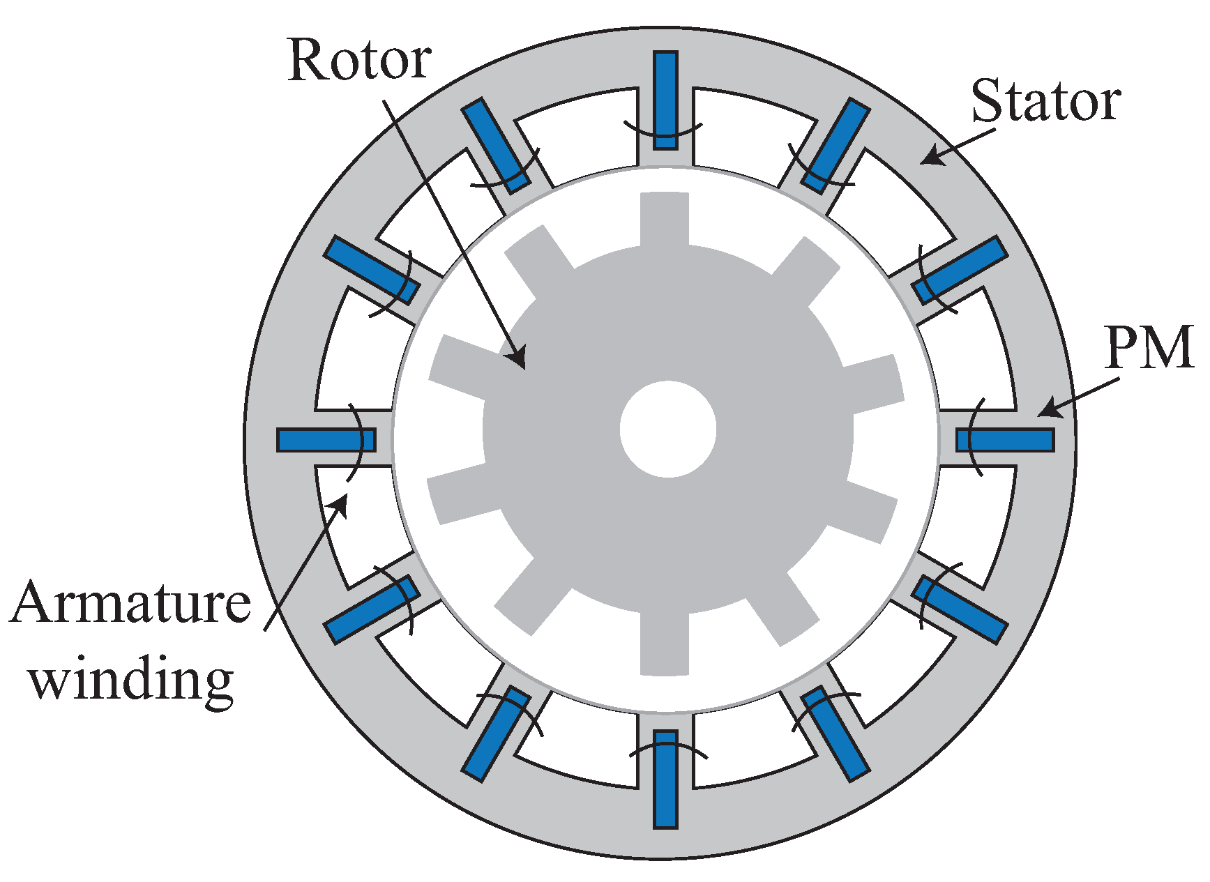 Machines 10 00636 g005