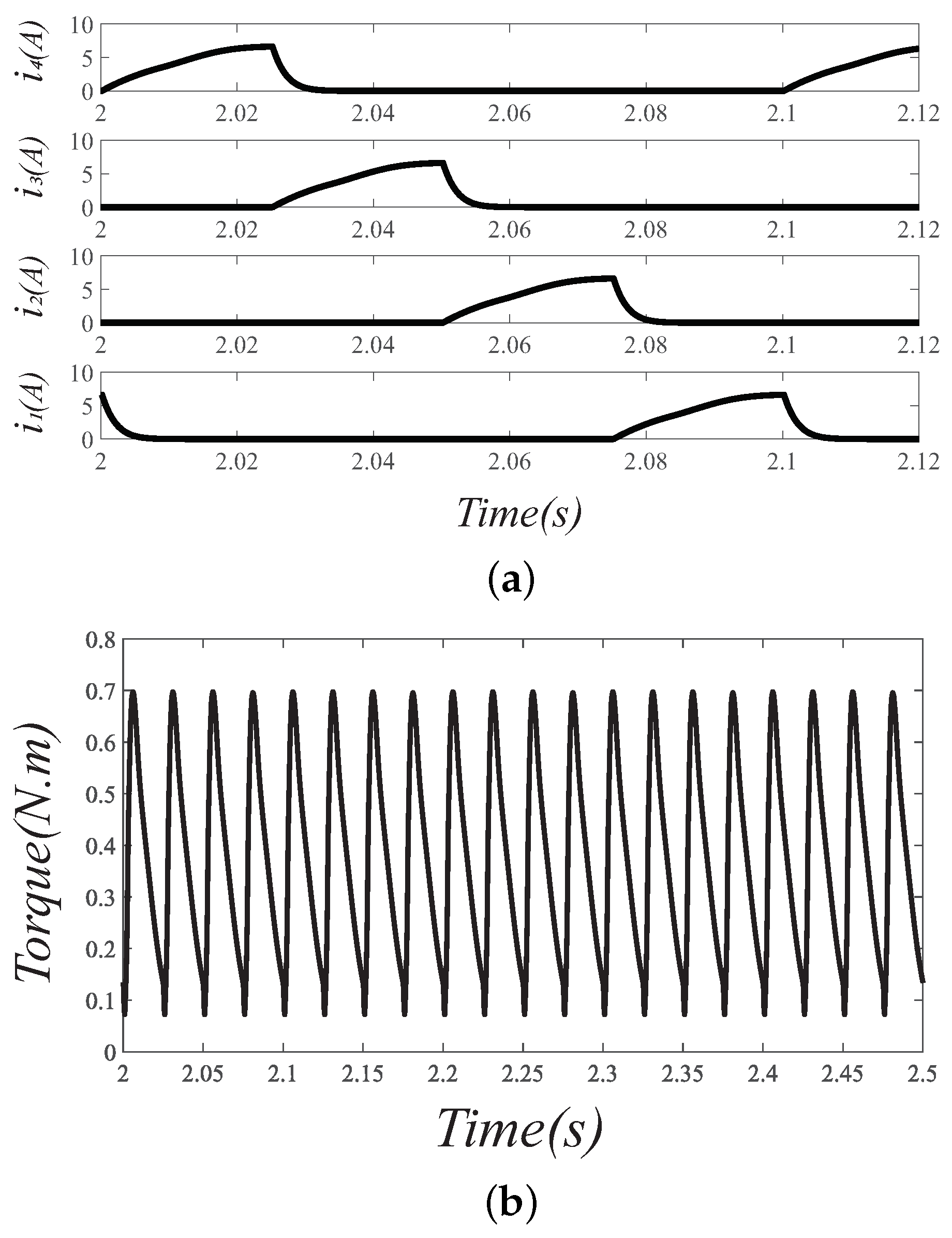Machines 10 00636 g011