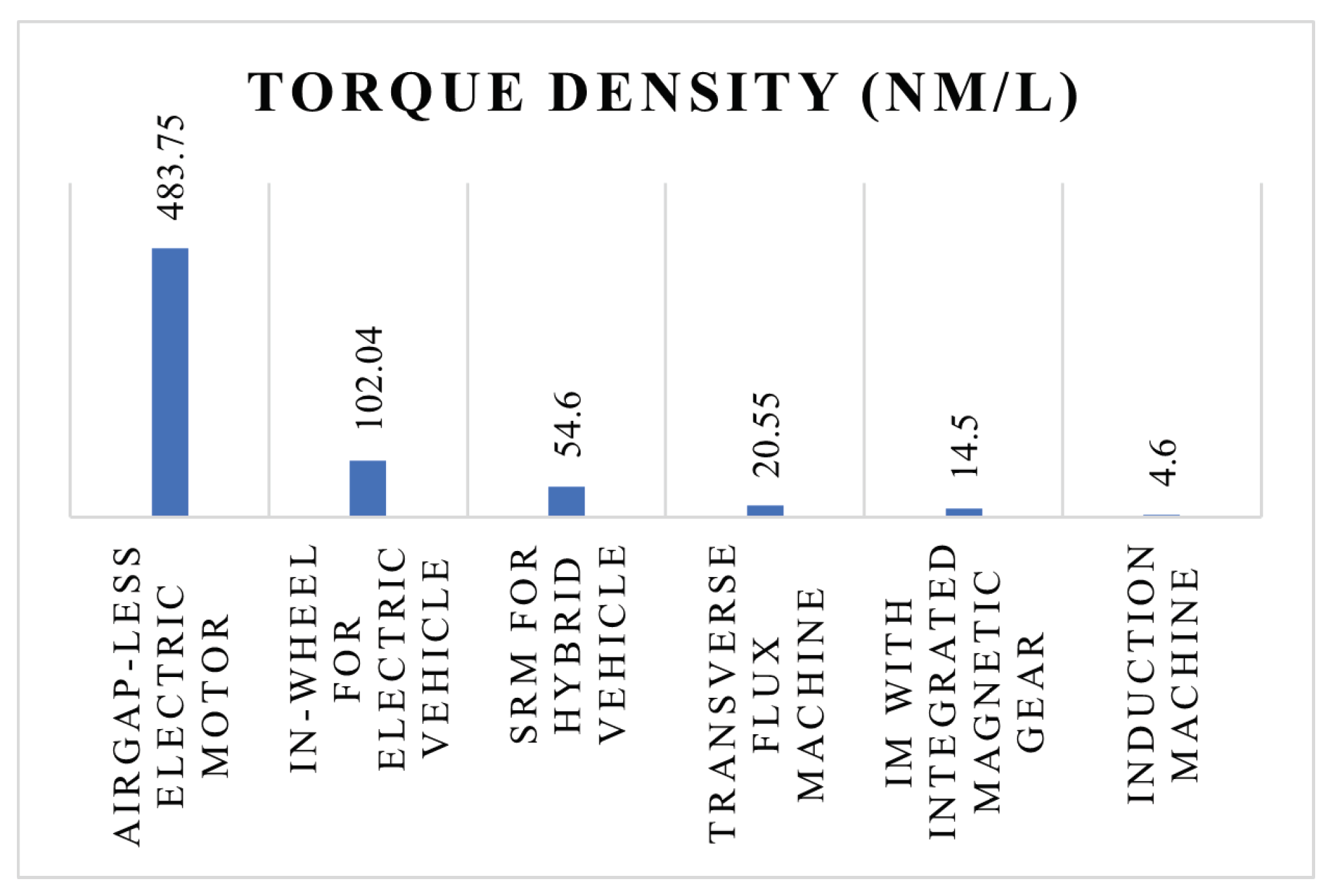 Machines 10 00636 g013
