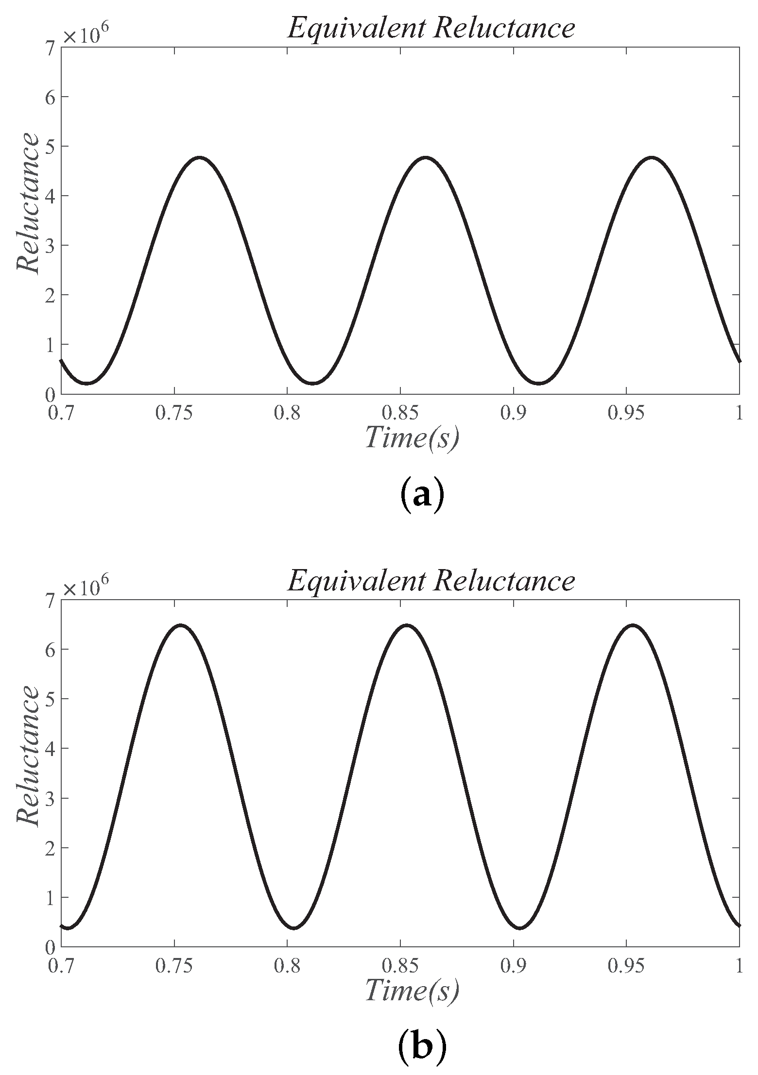 Machines 10 00636 g014