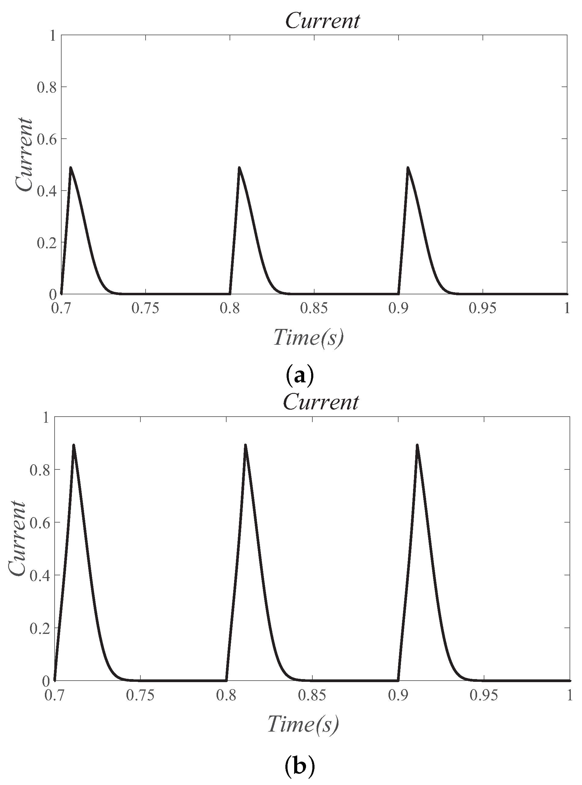 Machines 10 00636 g016
