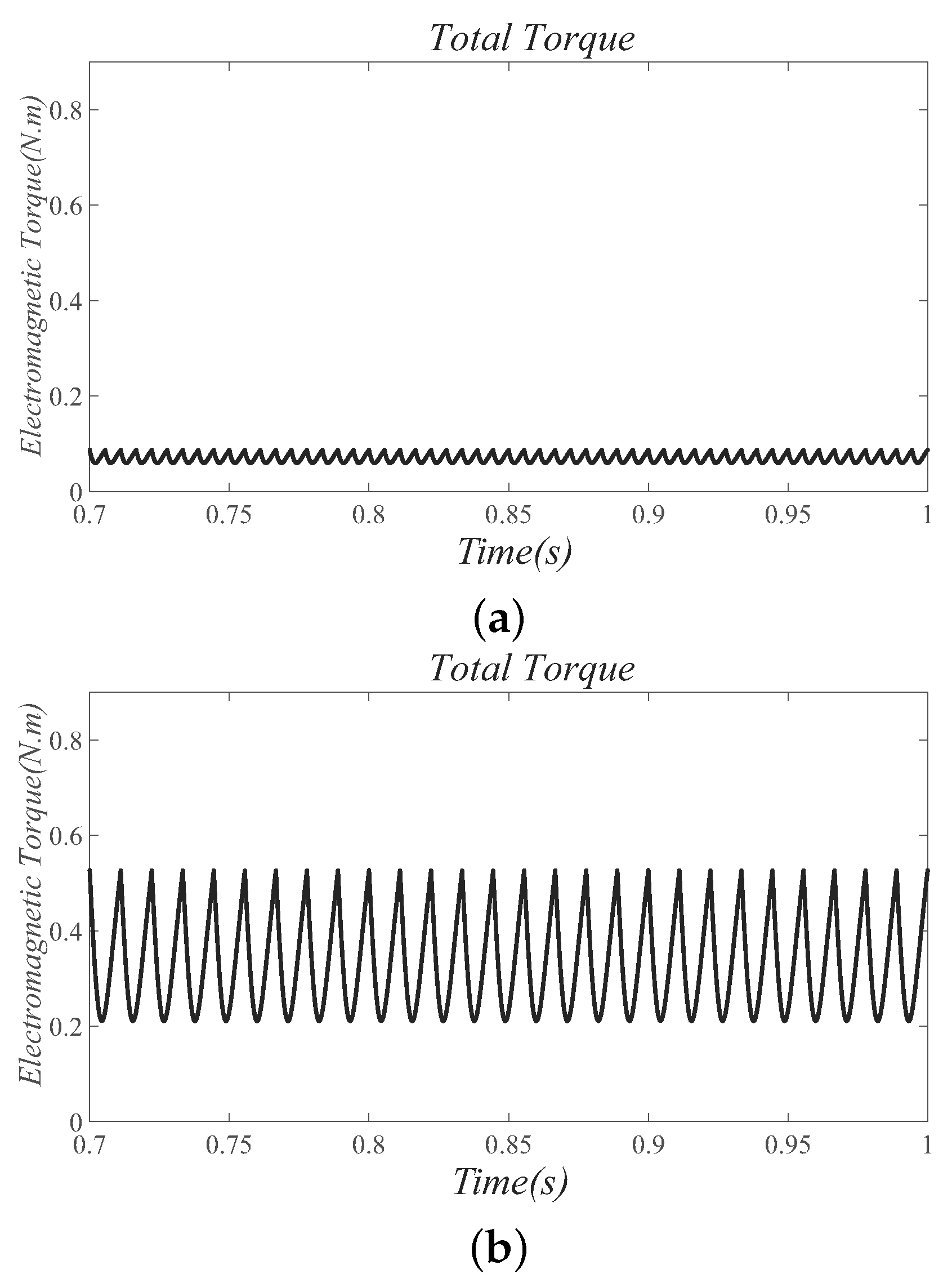 Machines 10 00636 g017