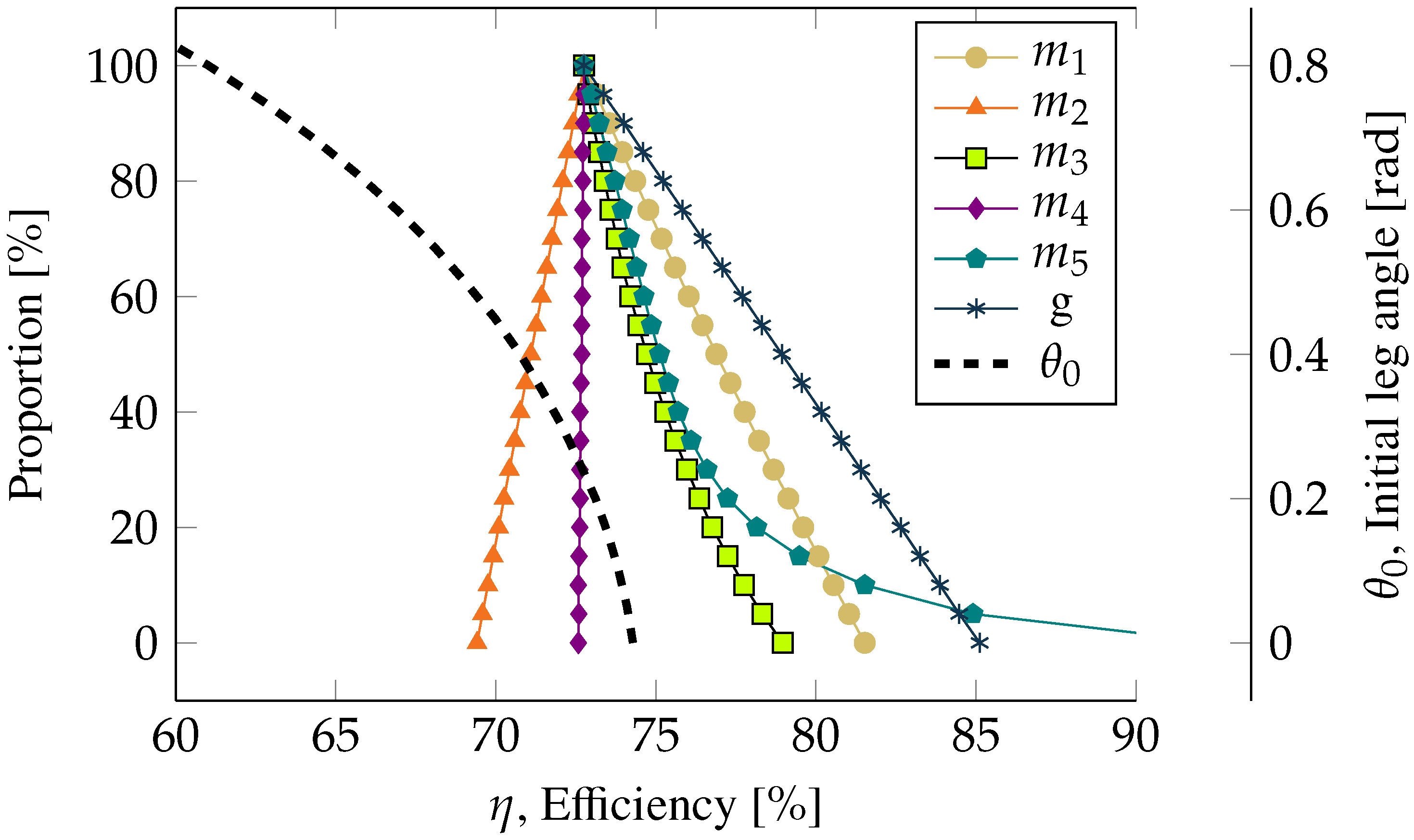 Machines 10 00640 g009