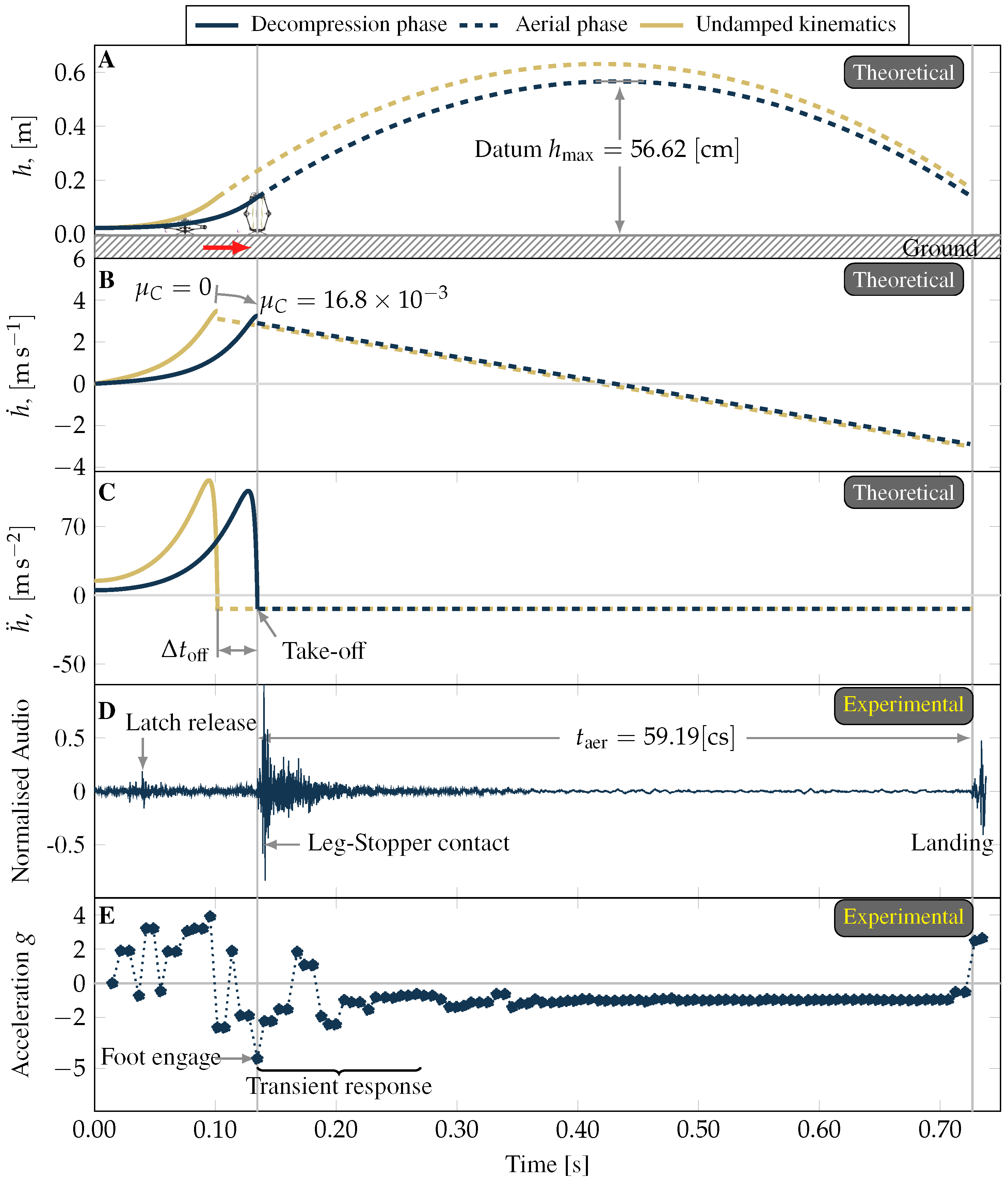 Machines 10 00640 g011