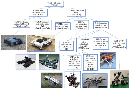 SM-LT - ARTiculations