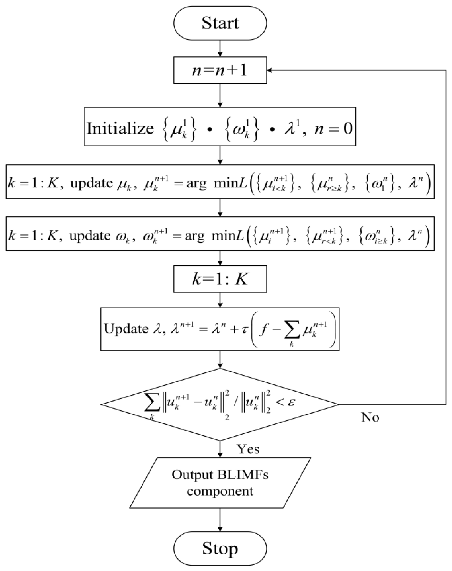 Machines 10 00649 g001