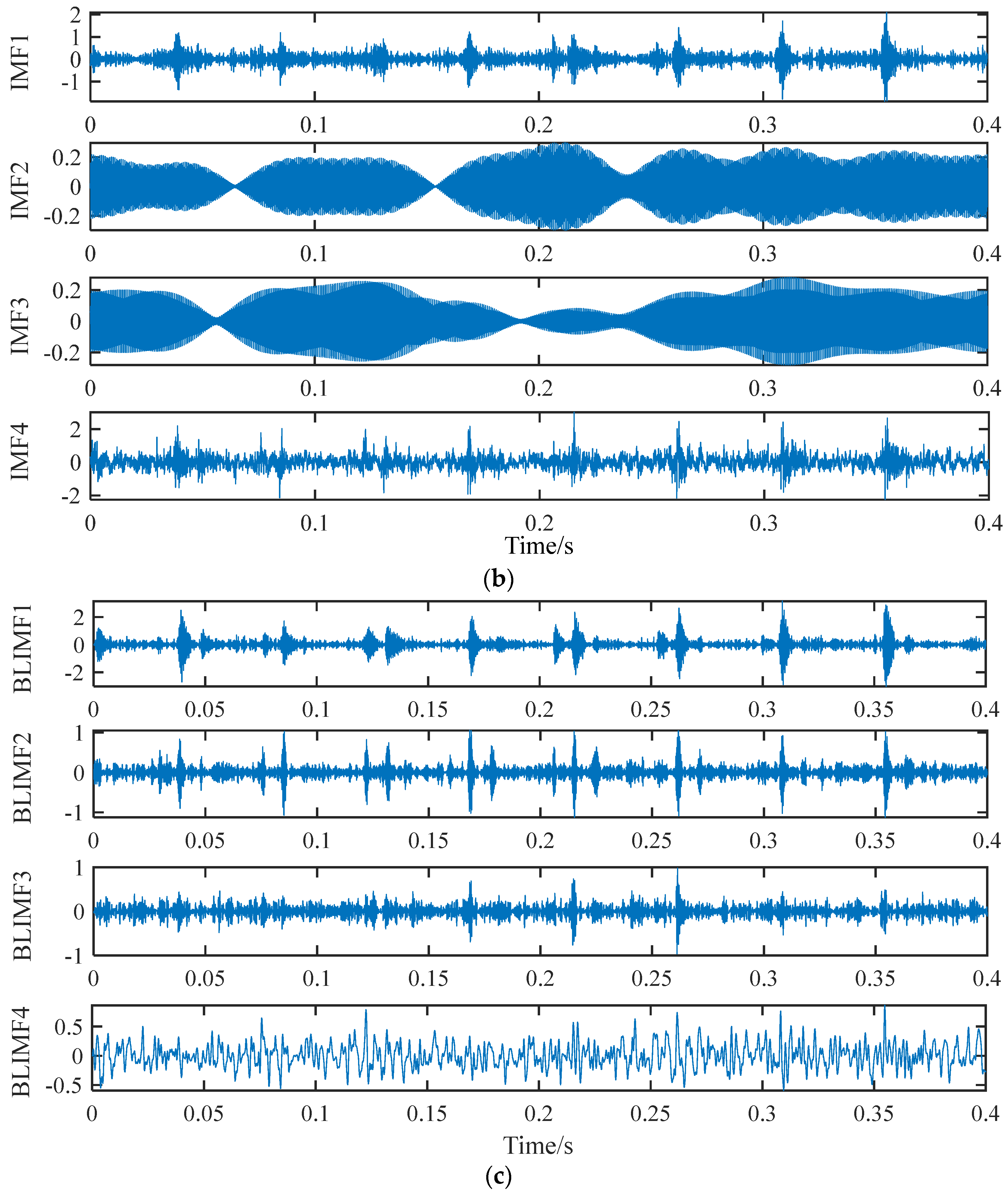 Machines 10 00649 g006b