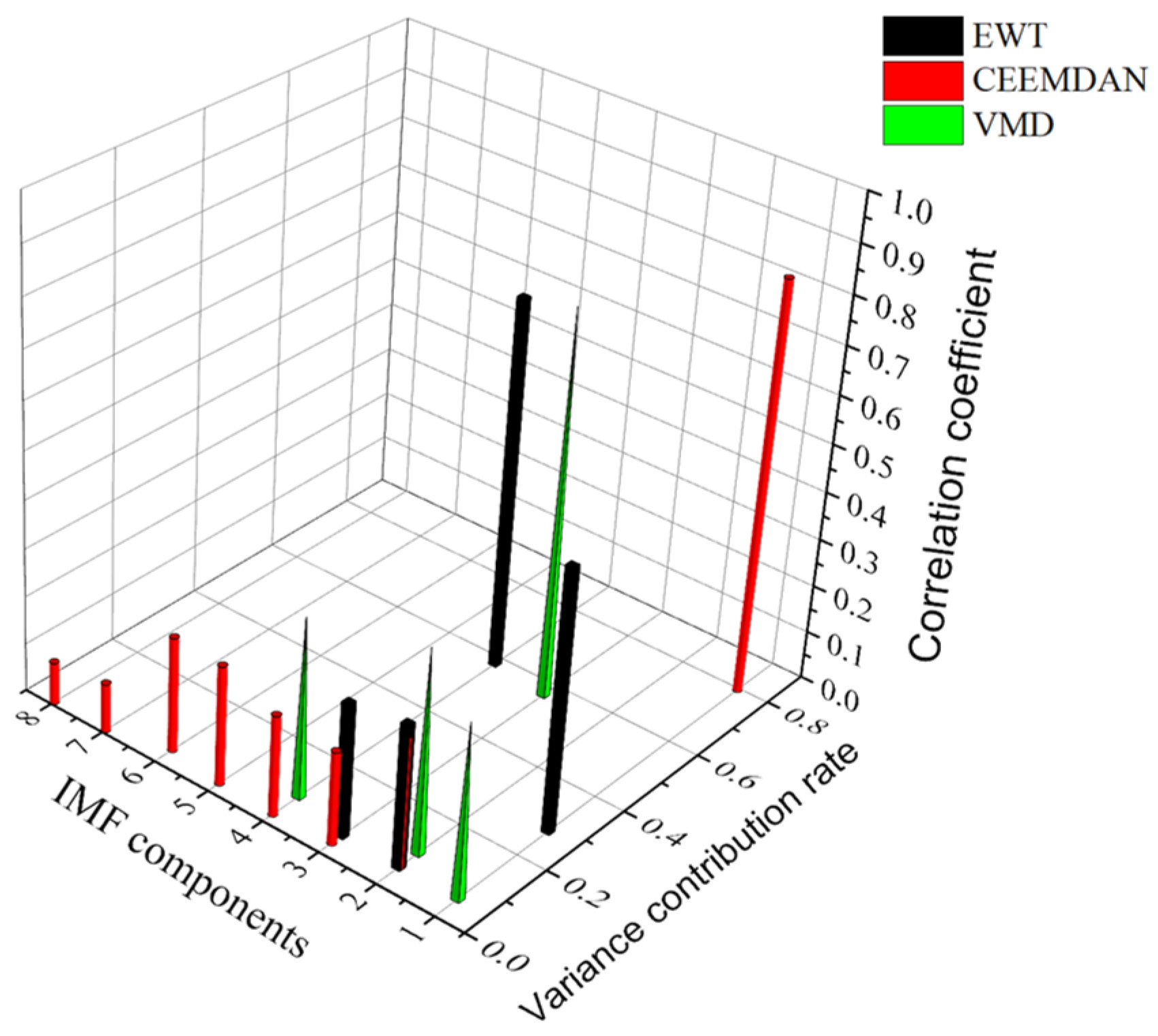 Machines 10 00649 g008