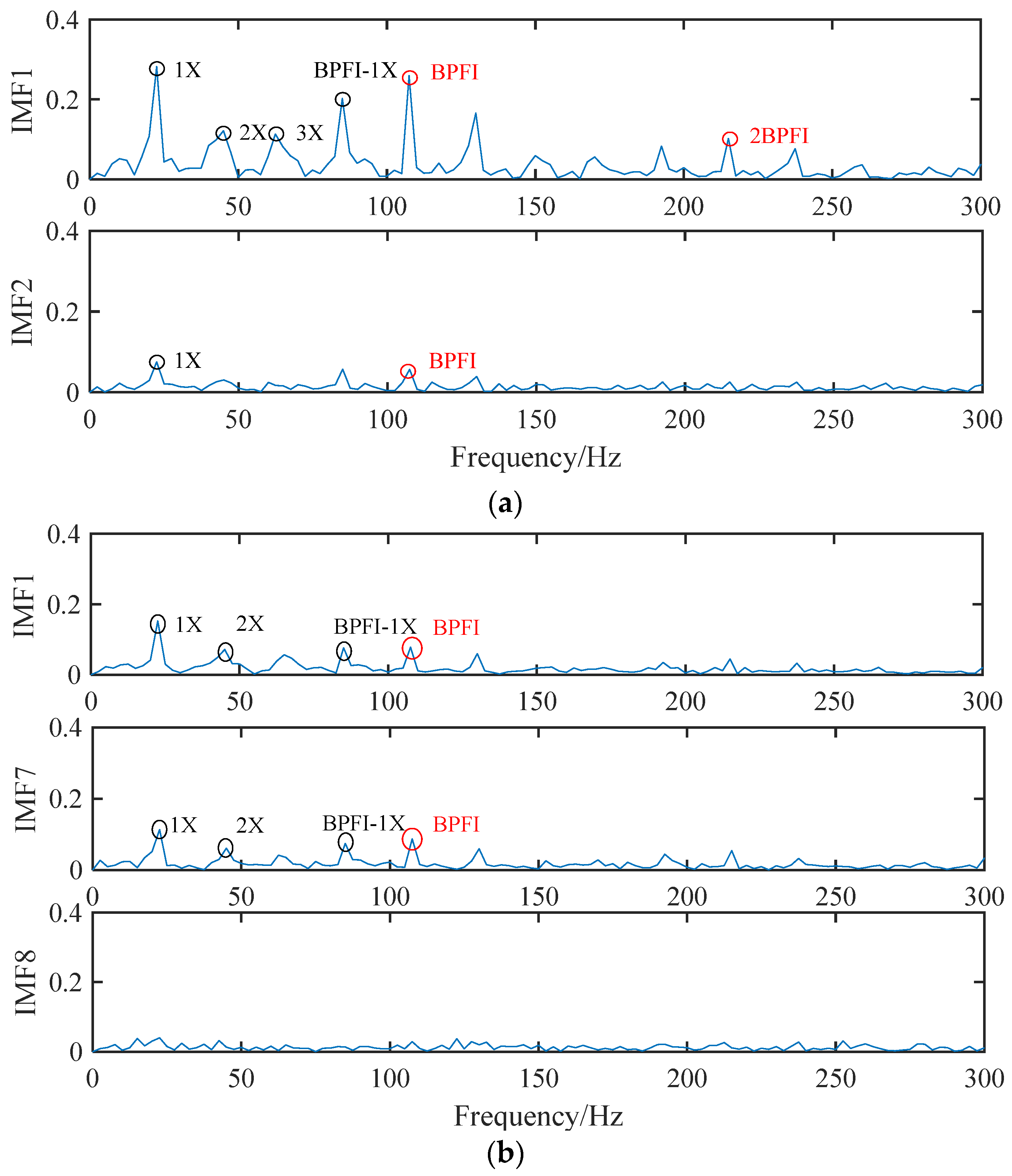 Machines 10 00649 g009a