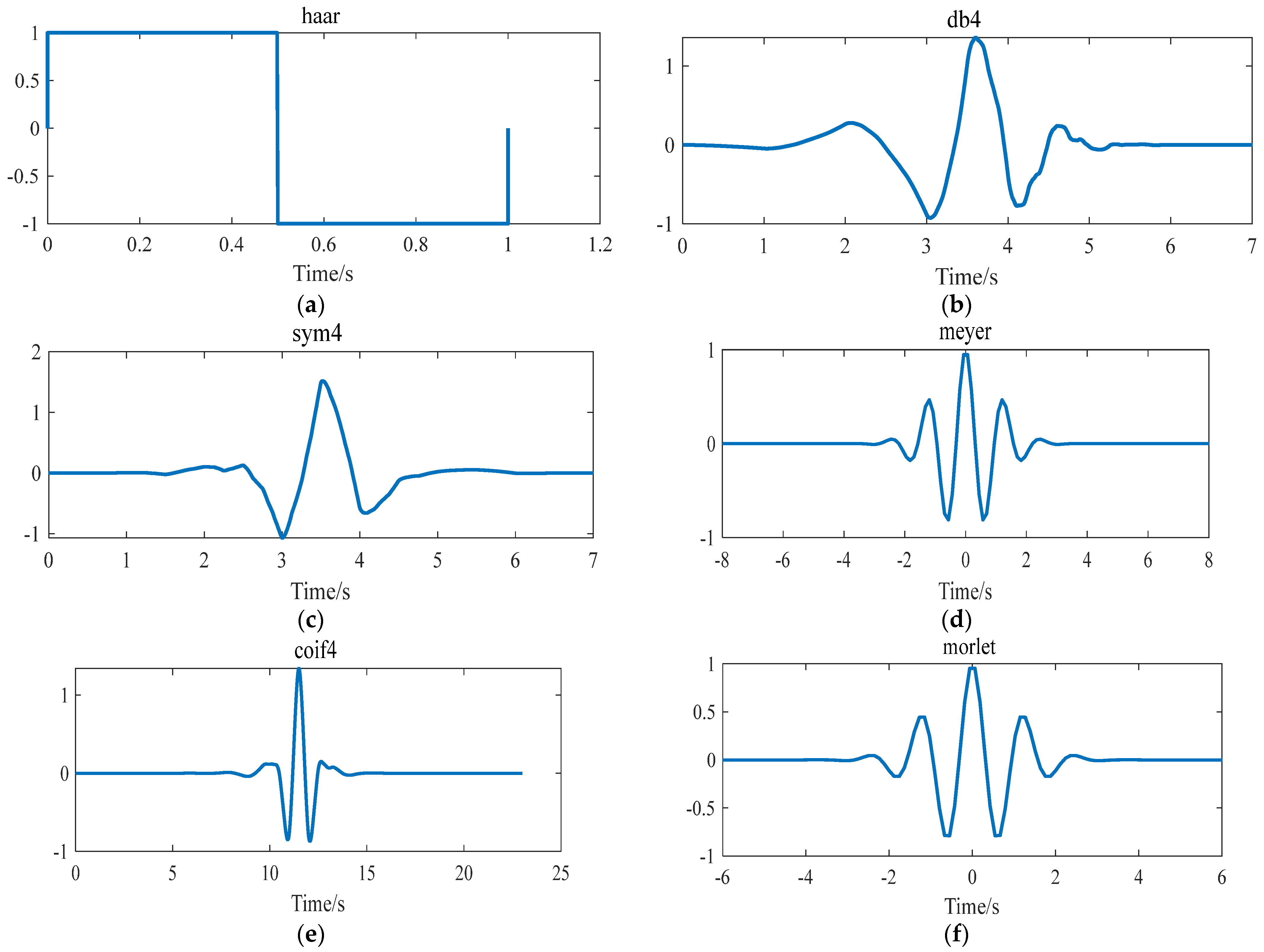 Machines 10 00649 g0a1