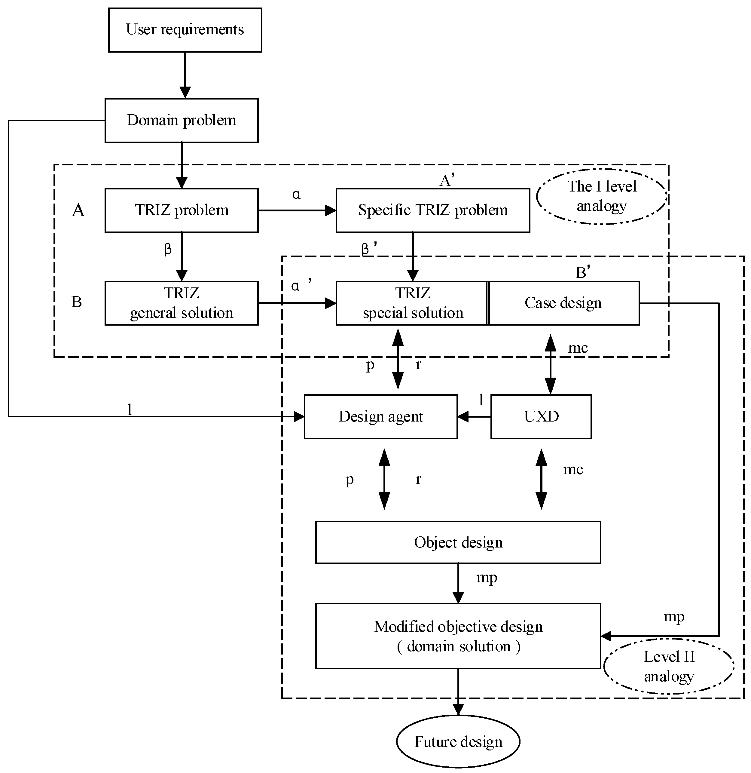 Machines 10 00652 g002 Machines 10 00652 g002