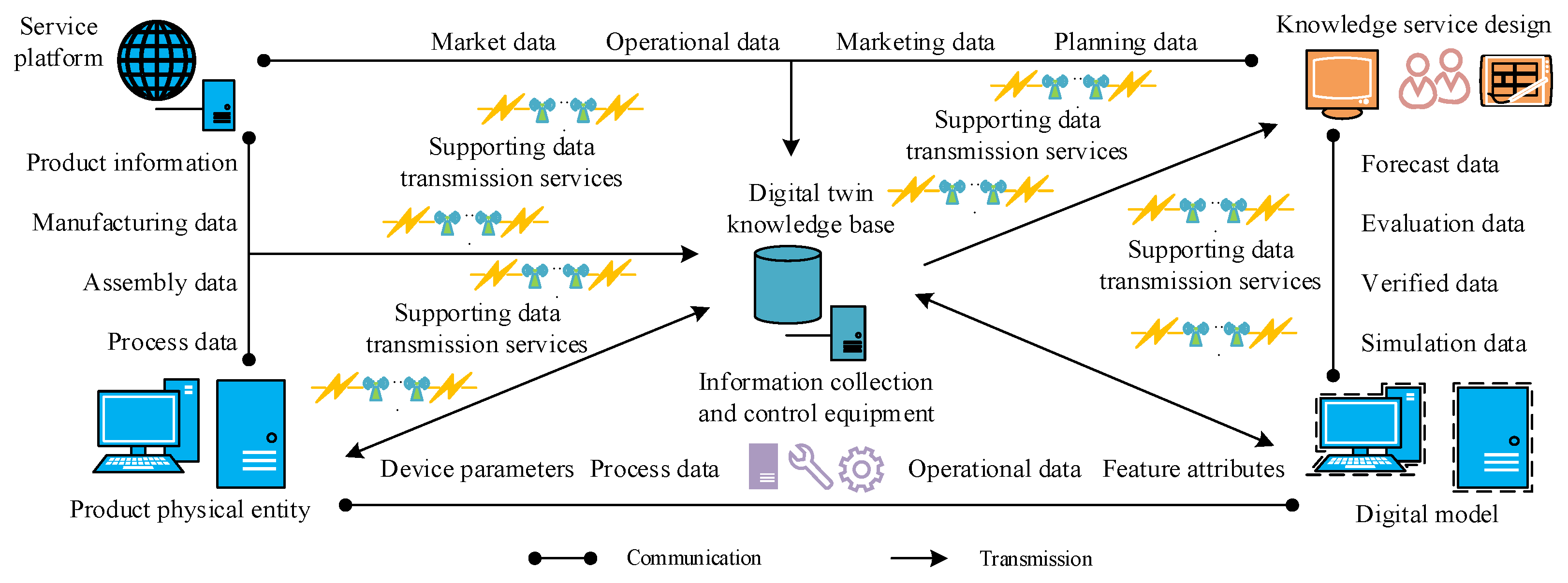 Machines 10 00652 g003 Machines 10 00652 g003
