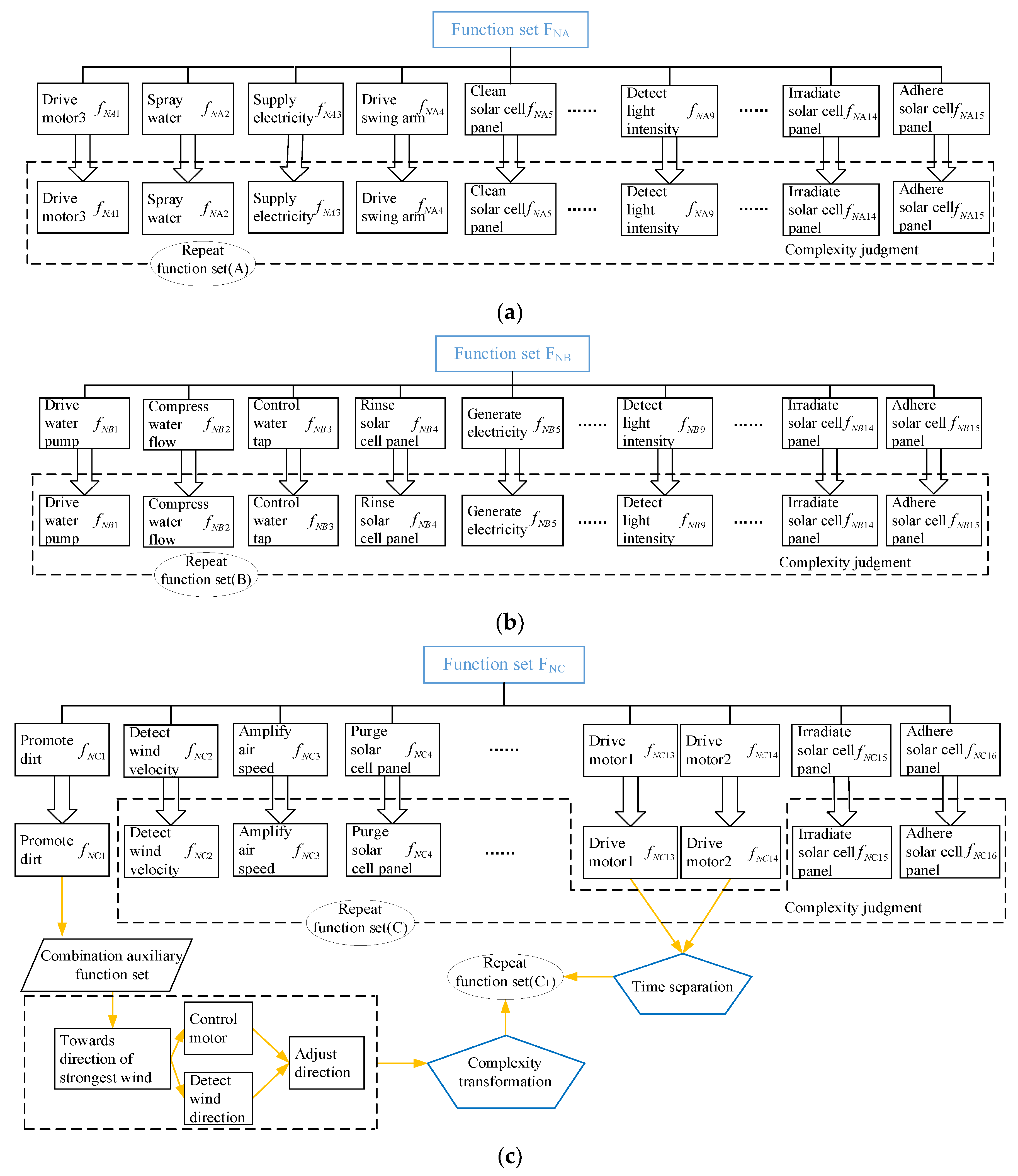 Machines 10 00652 g013 Machines 10 00652 g013