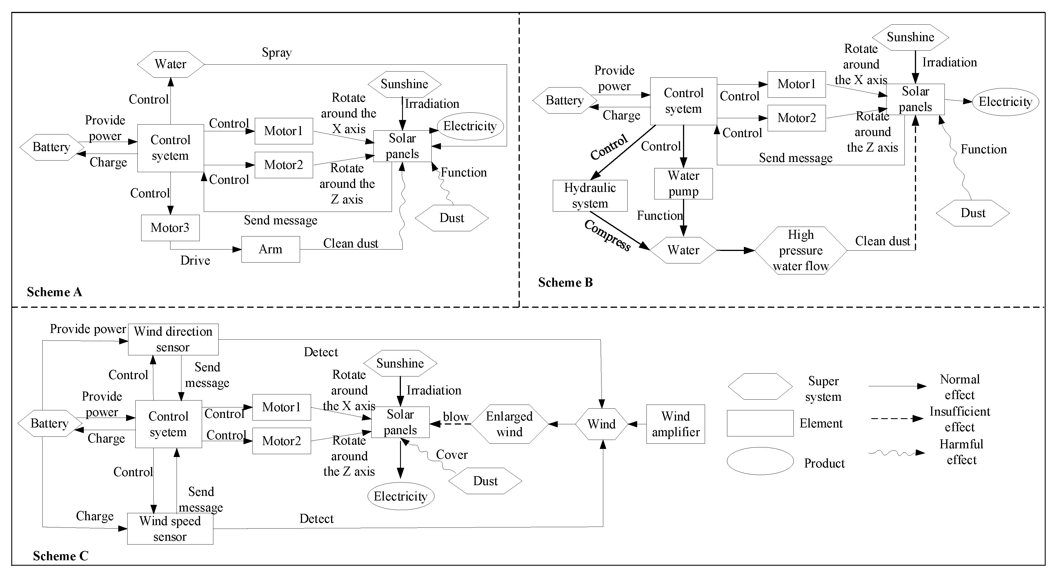 Machines 10 00652 g014 Machines 10 00652 g014