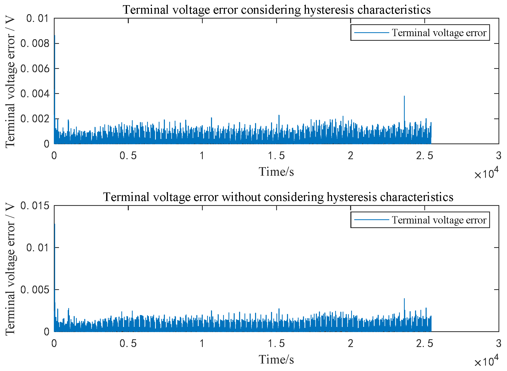 Machines 10 00658 g011