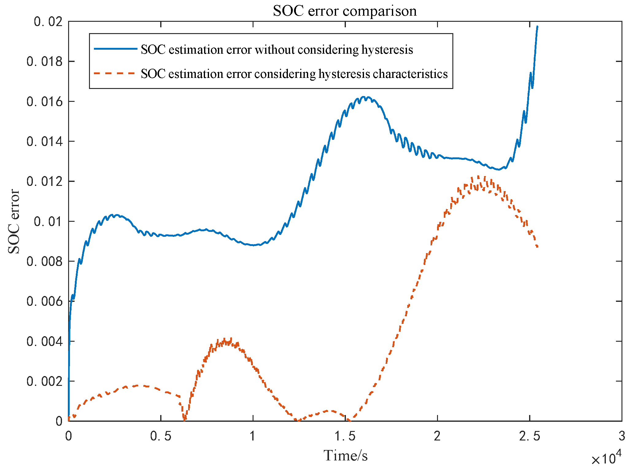 Machines 10 00658 g013