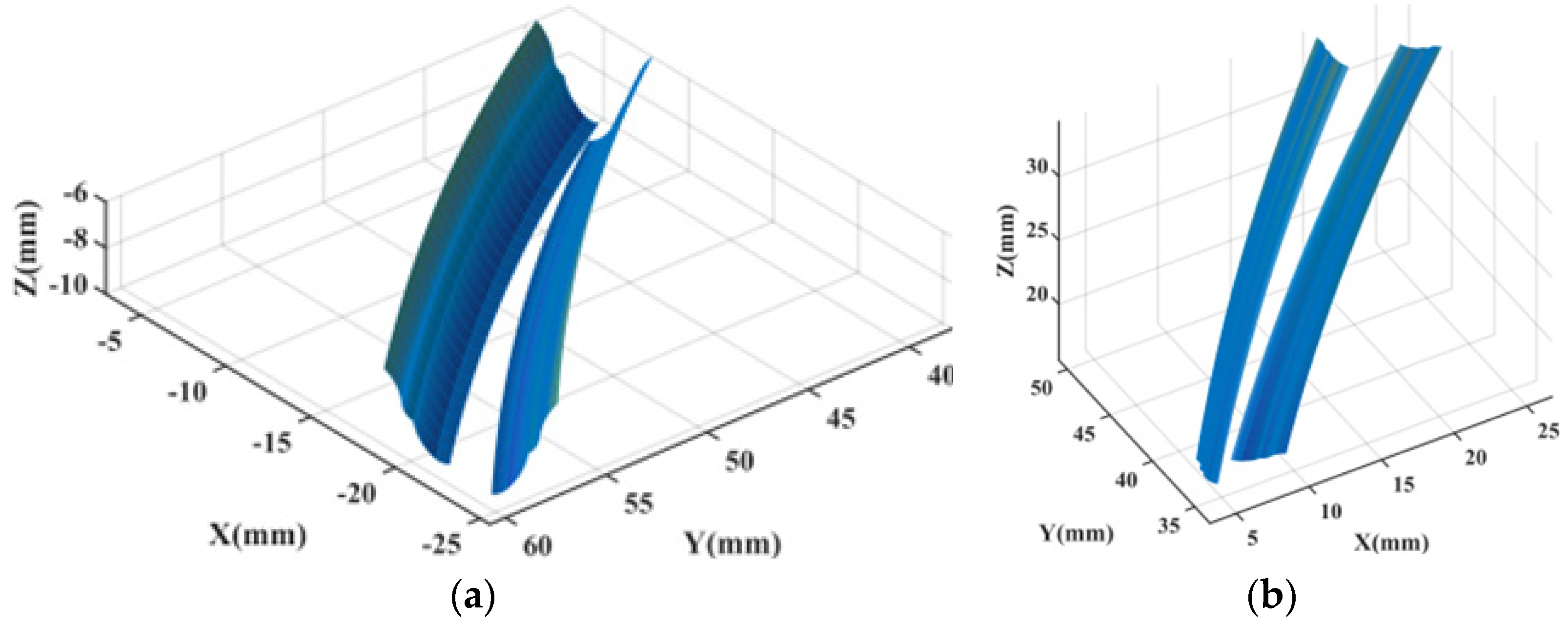 Machines 10 00663 g007