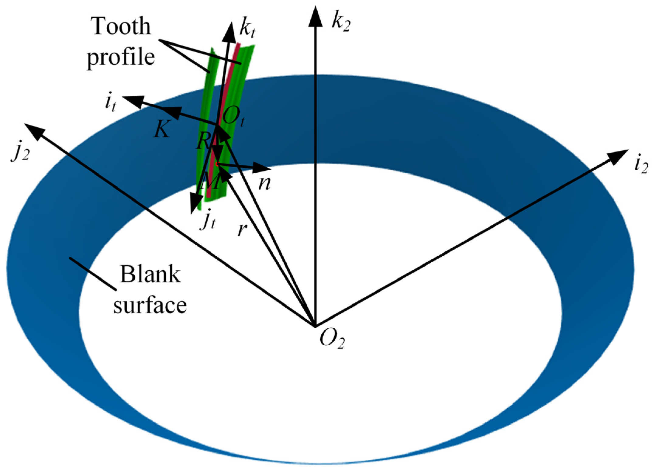 Machines 10 00663 g008