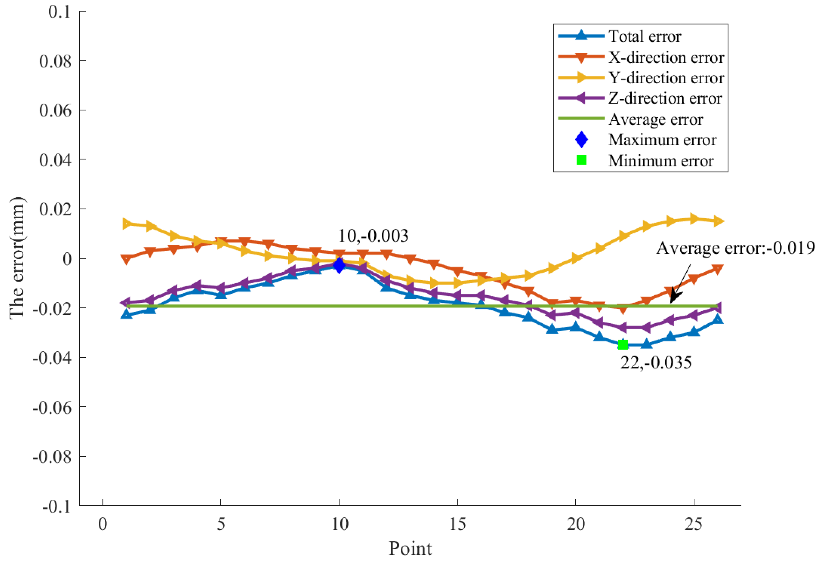 Machines 10 00663 g017