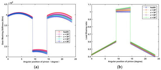 https://www.mdpi.com/machines/machines-10-00664/article_deploy/html/images/machines-10-00664-g008-550.jpg