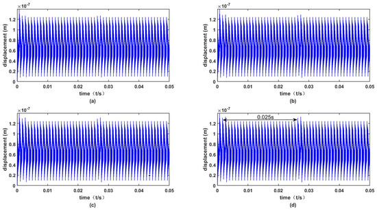 https://www.mdpi.com/machines/machines-10-00664/article_deploy/html/images/machines-10-00664-g012-550.jpg