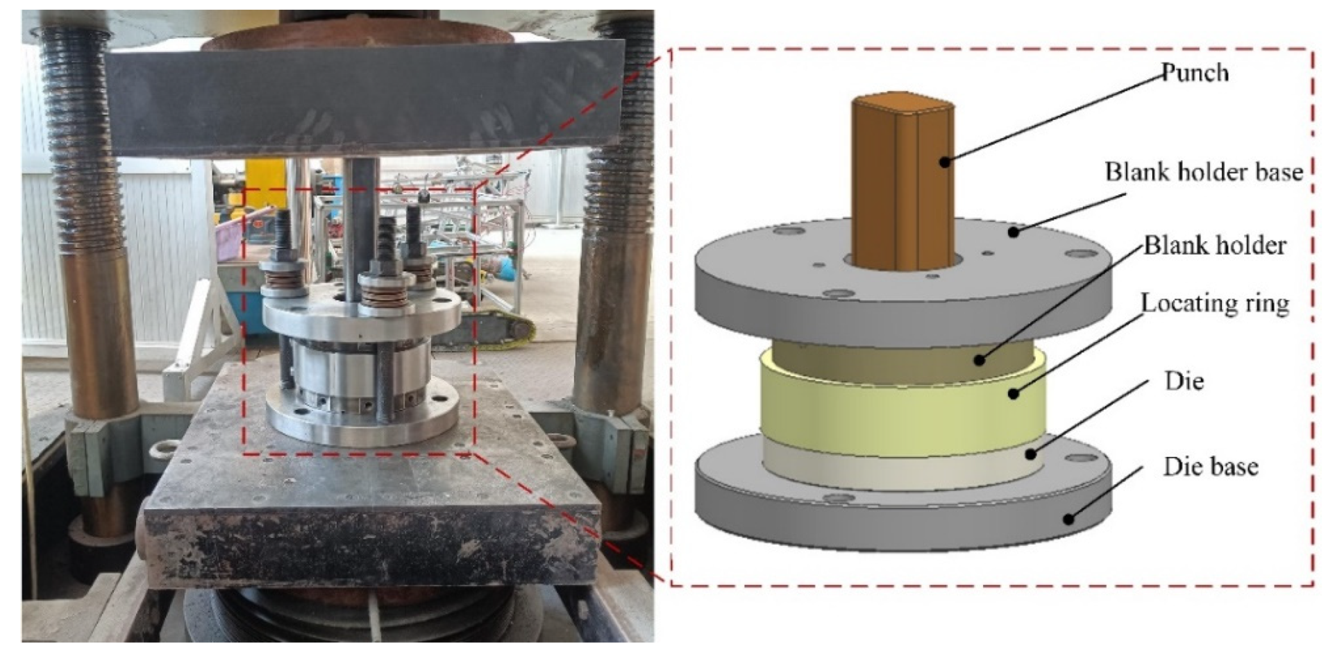 Flange compression using stepped punch for forming extremely deep