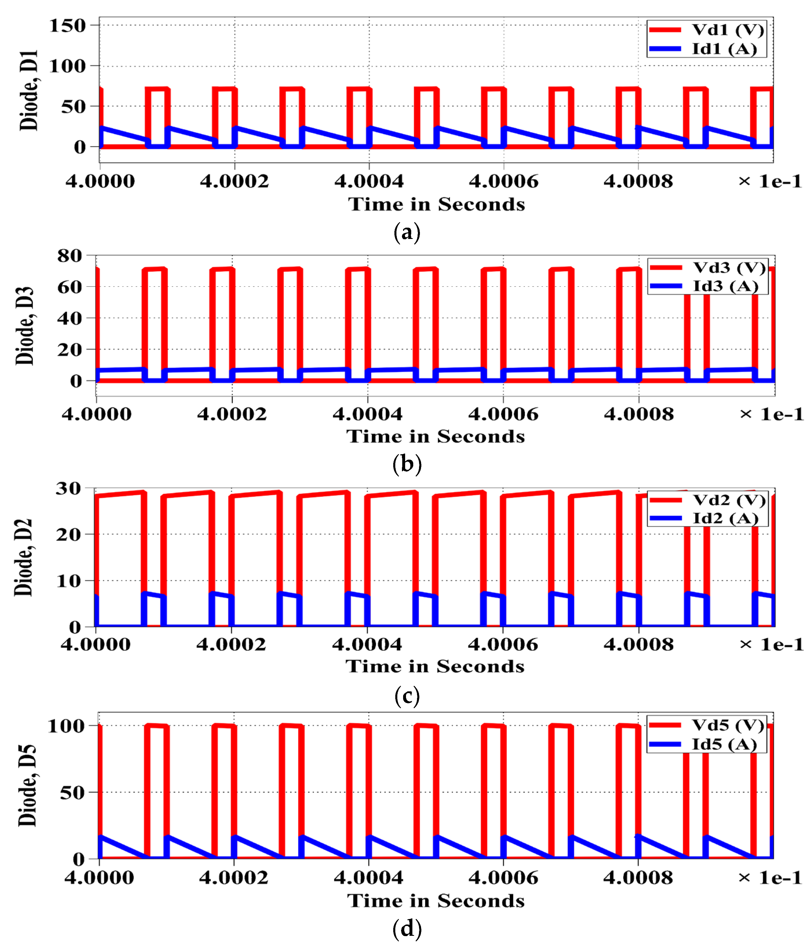 Machines 10 00669 g007