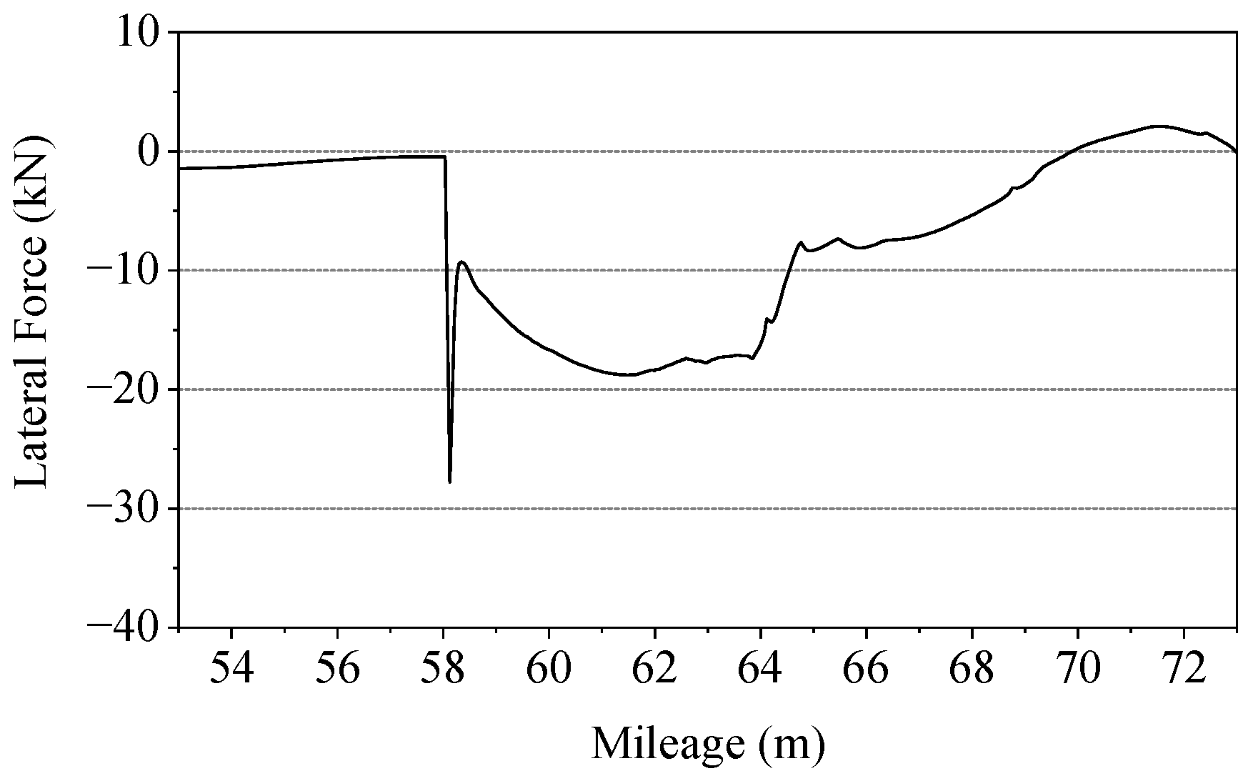 Machines 10 00676 g003