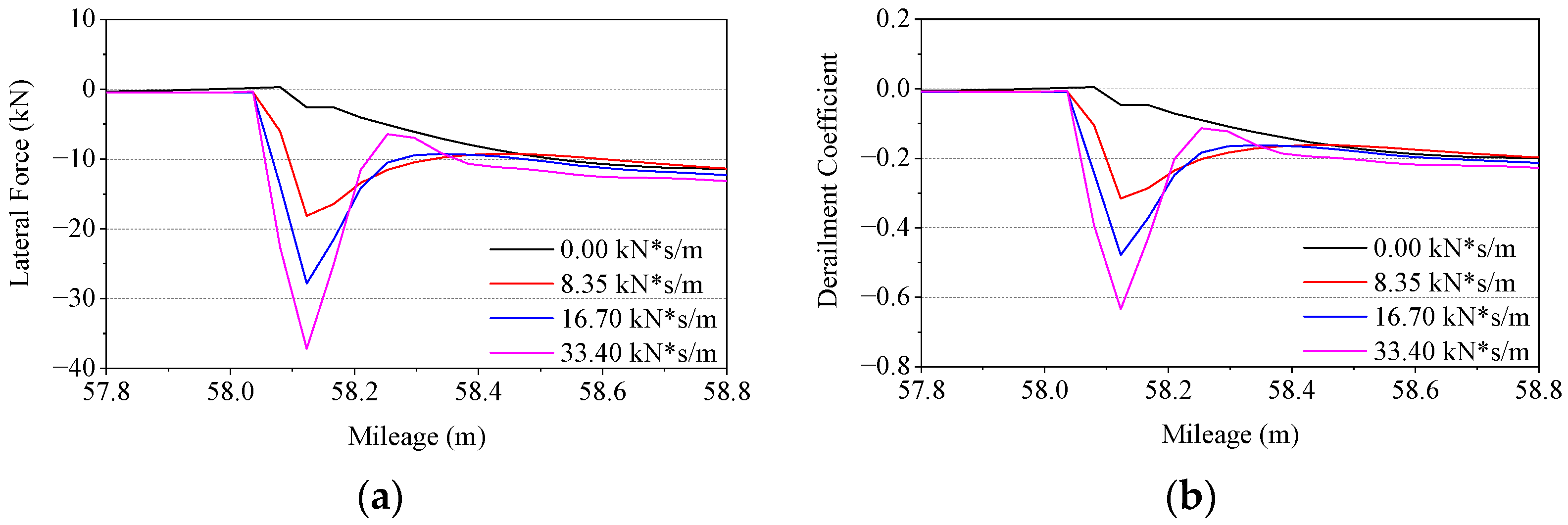 Machines 10 00676 g004
