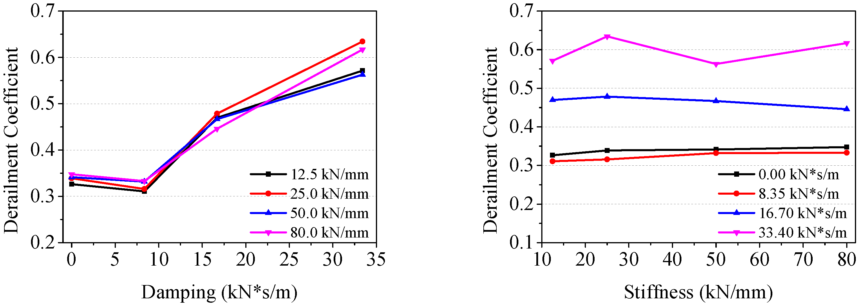 Machines 10 00676 g006