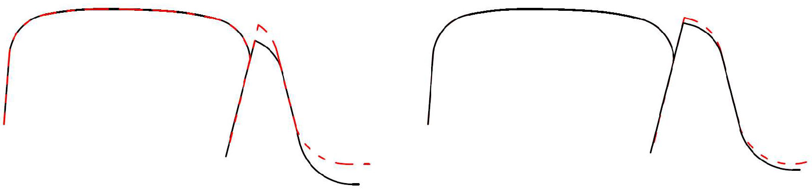 Machines 10 00676 g010