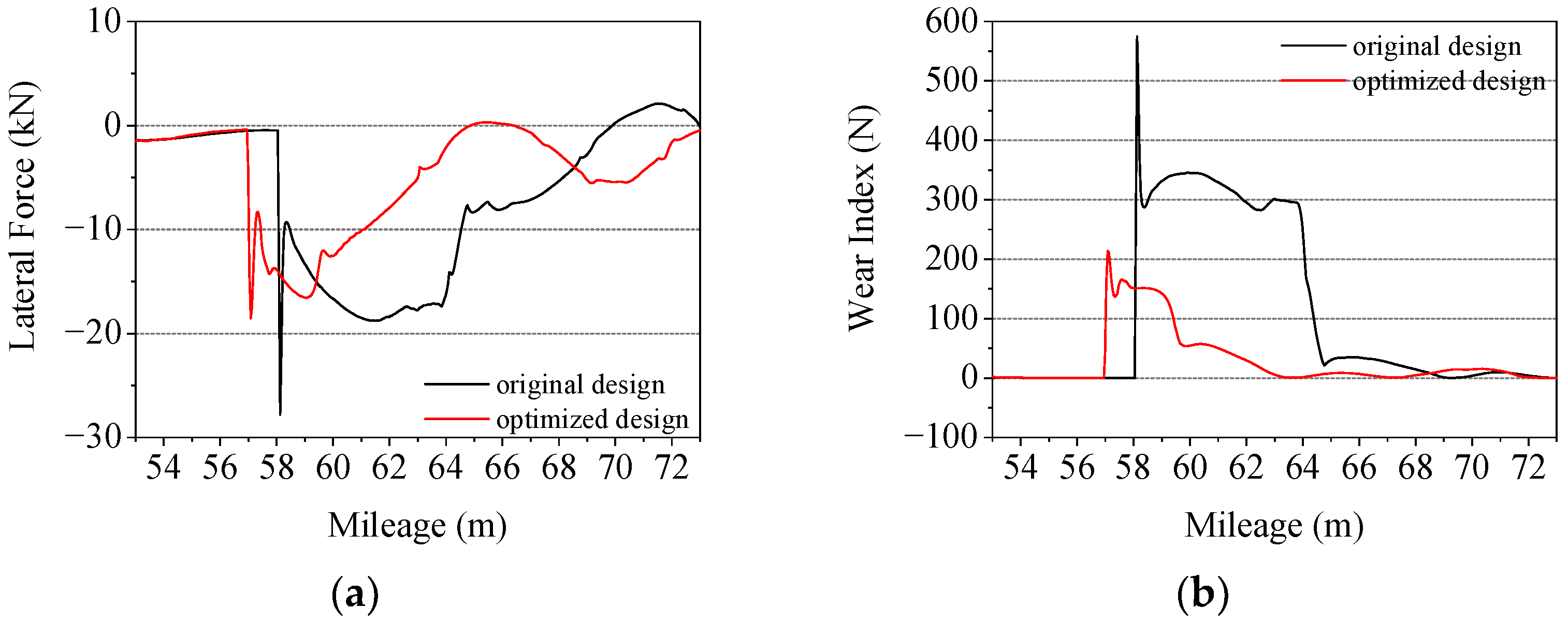 Machines 10 00676 g011