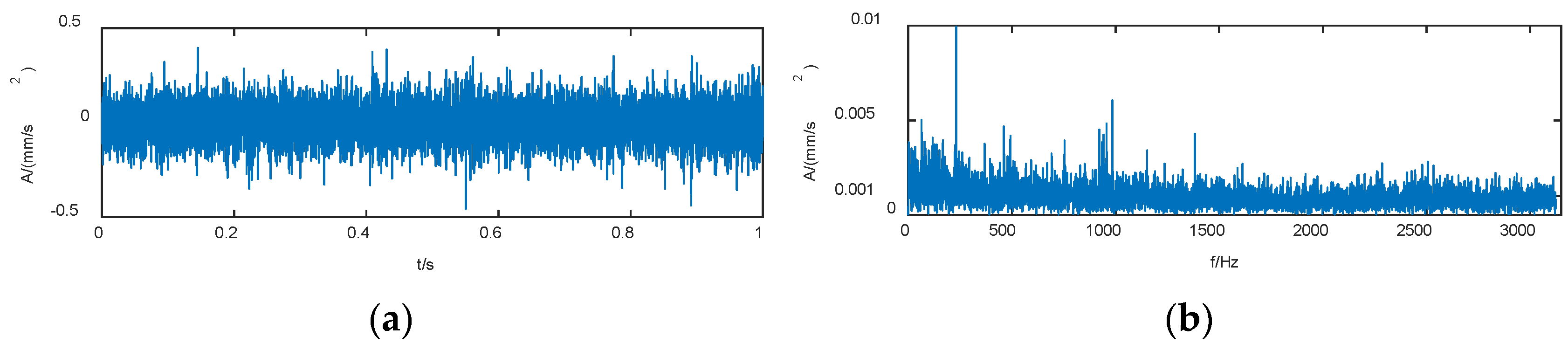 Machines 10 00677 g006