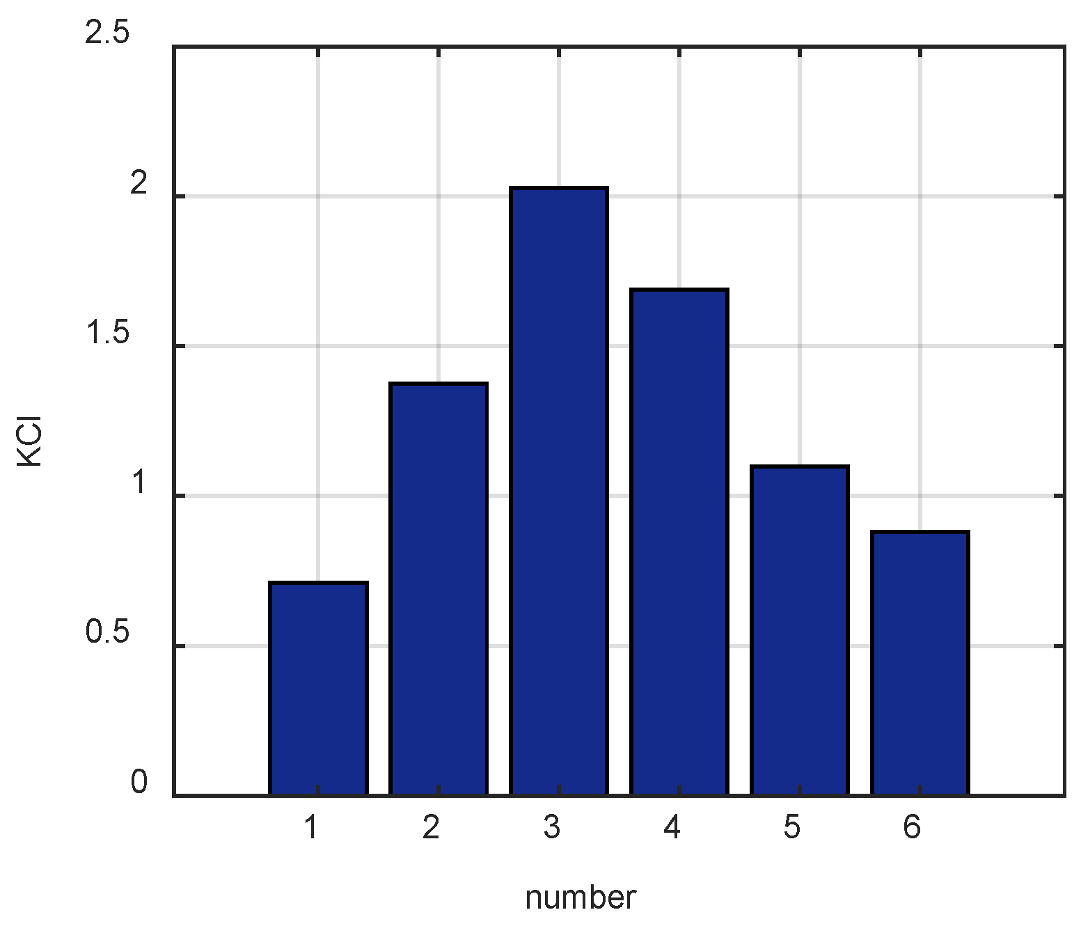 Machines 10 00677 g007