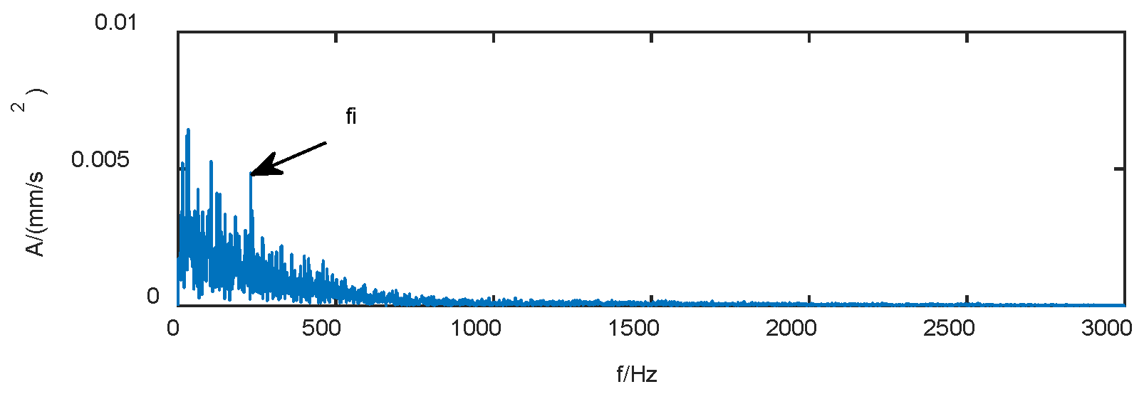 Machines 10 00677 g008