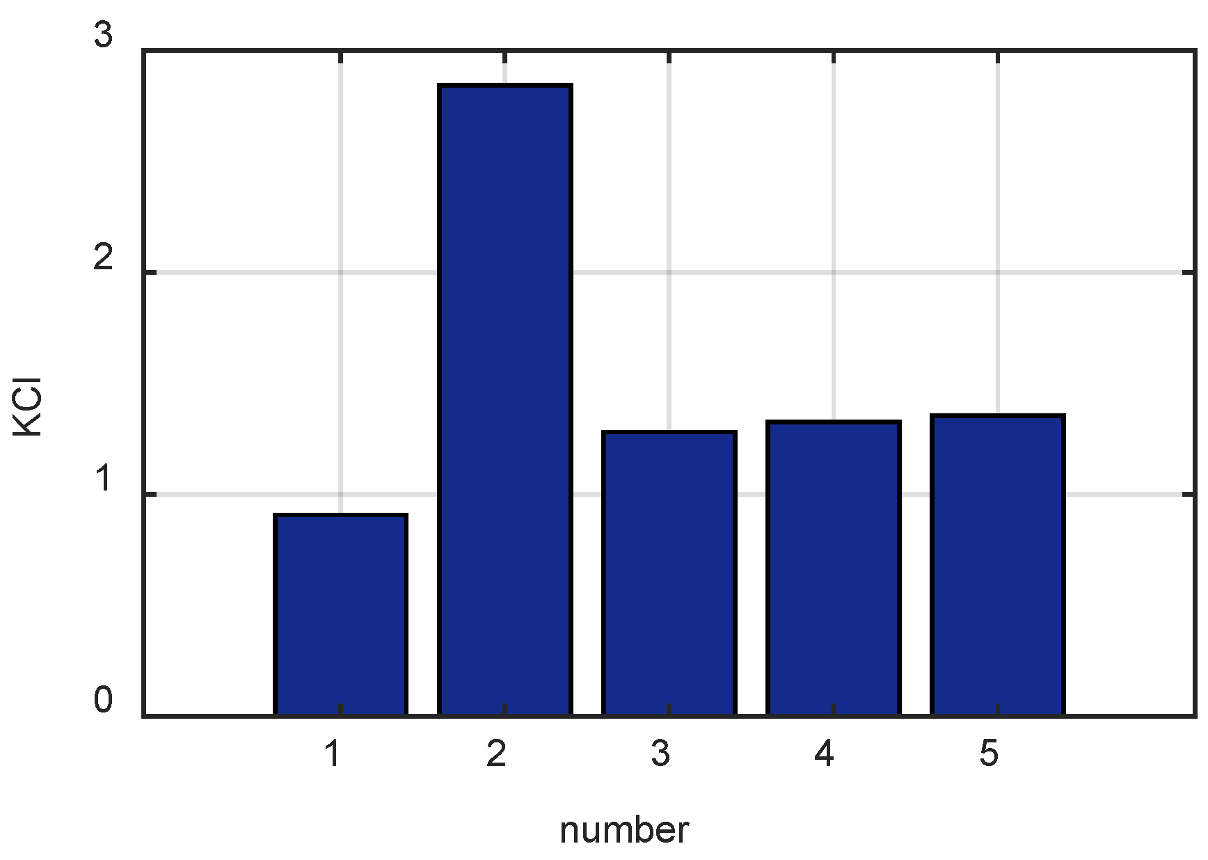 Machines 10 00677 g009