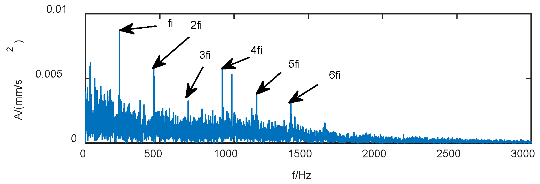 Machines 10 00677 g010